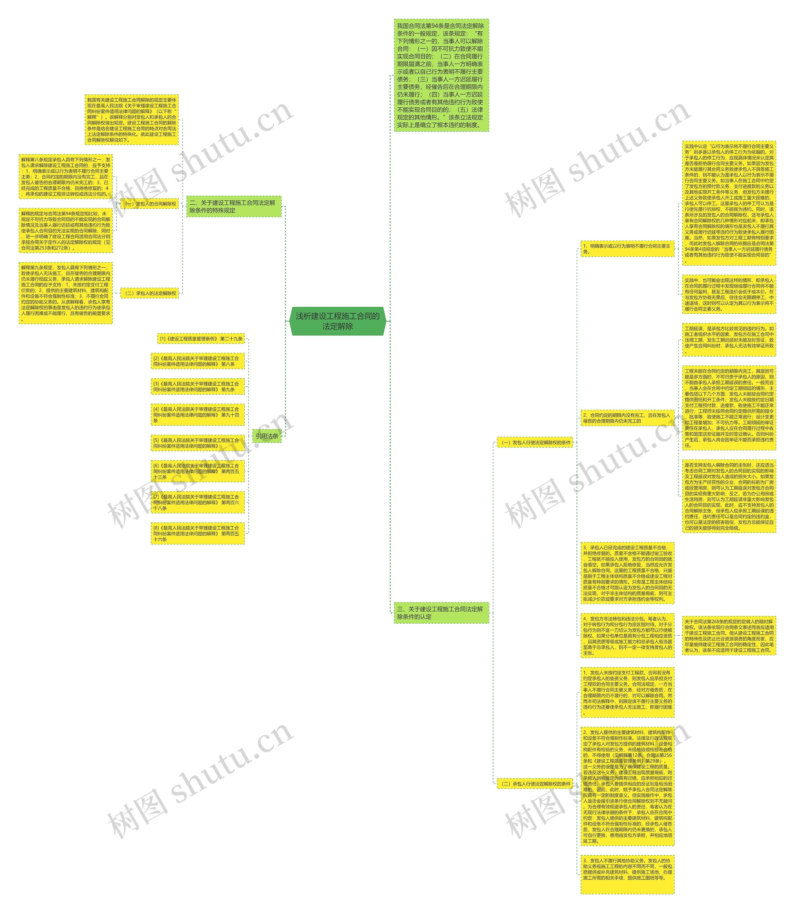 浅析建设工程施工合同的法定解除思维导图