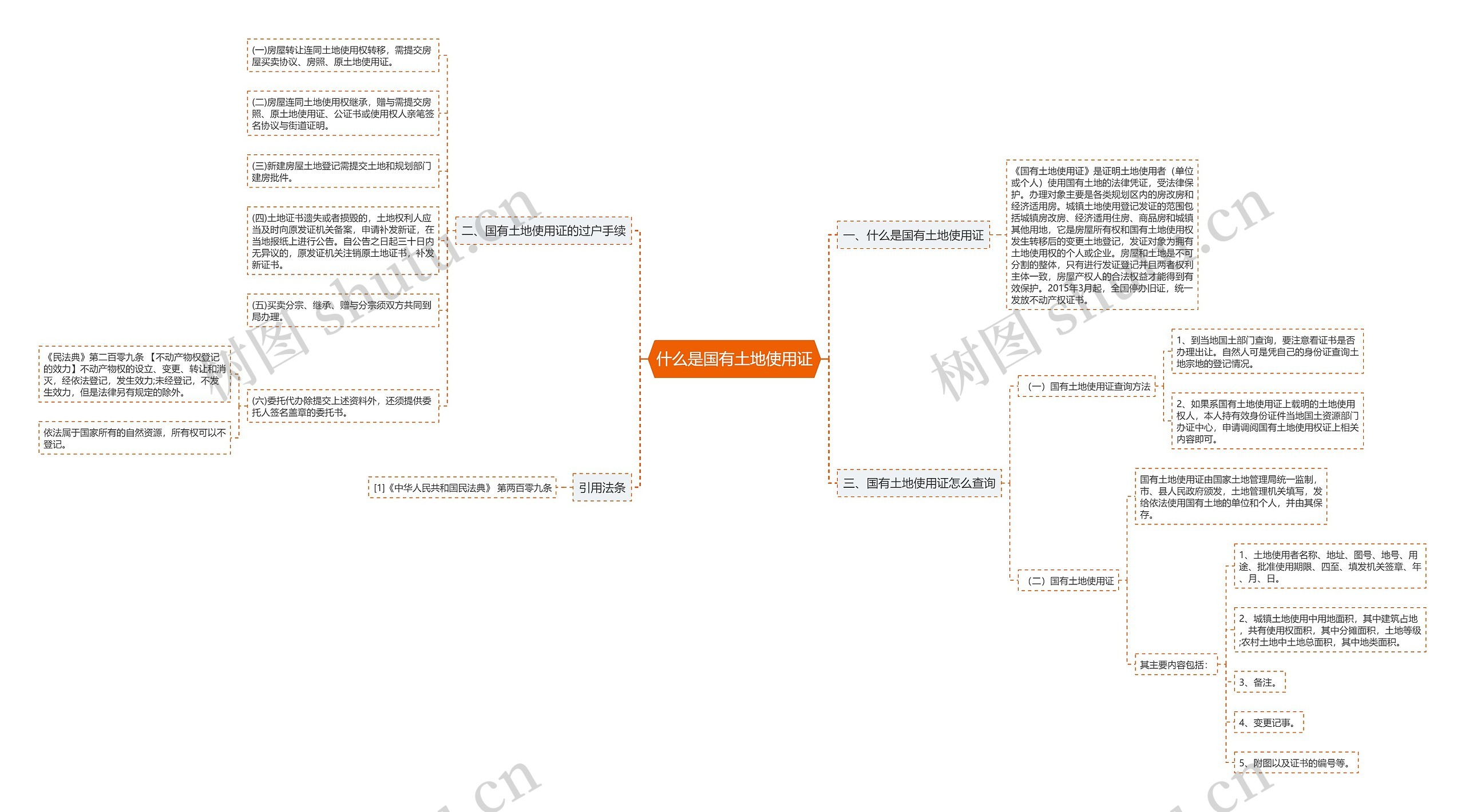 什么是国有土地使用证思维导图