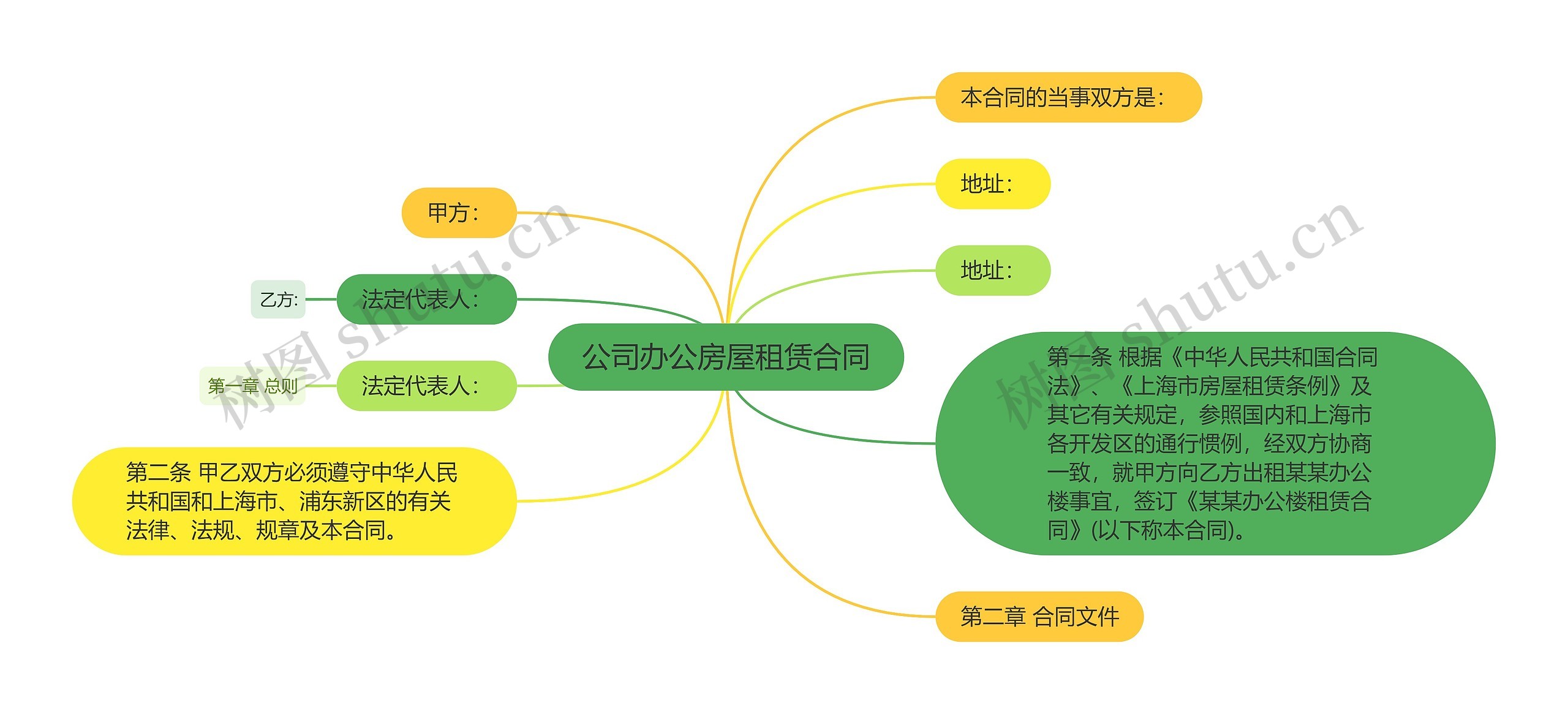 公司办公房屋租赁合同思维导图