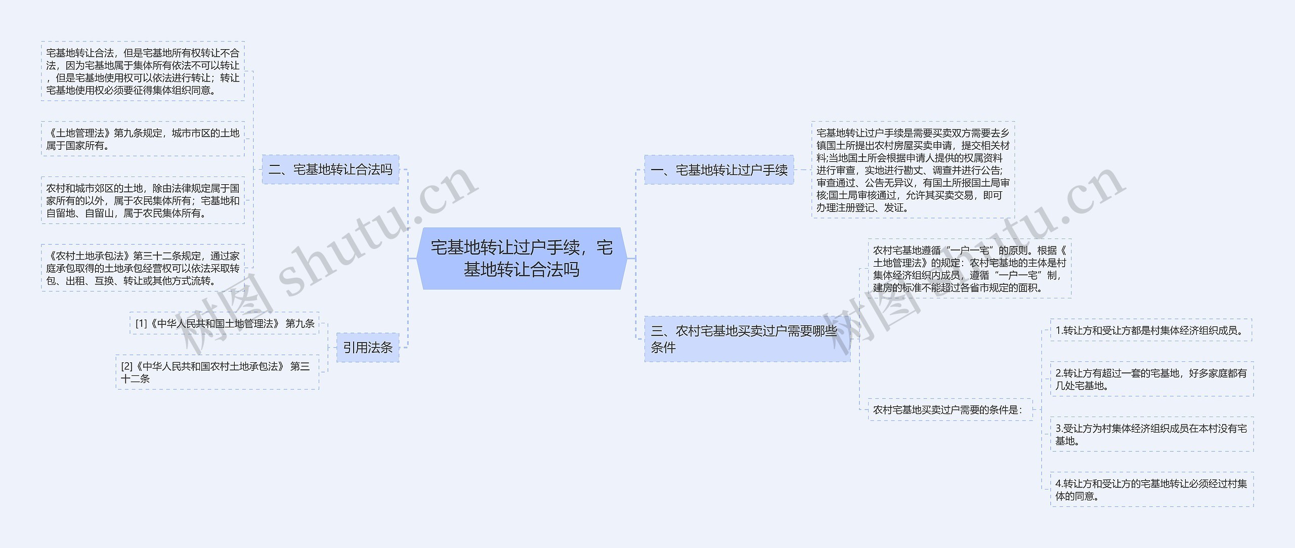 宅基地转让过户手续，宅基地转让合法吗