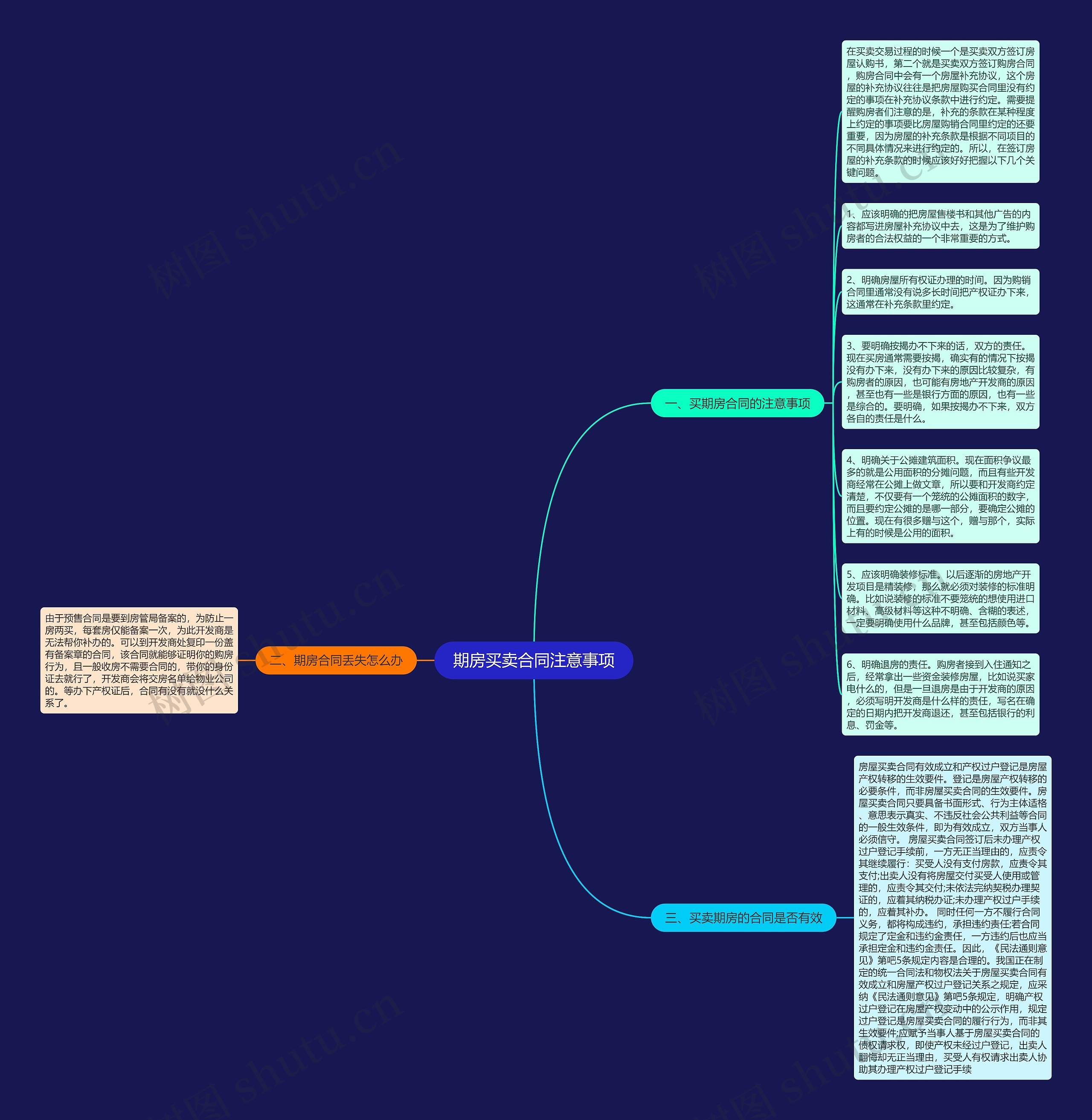 期房买卖合同注意事项思维导图