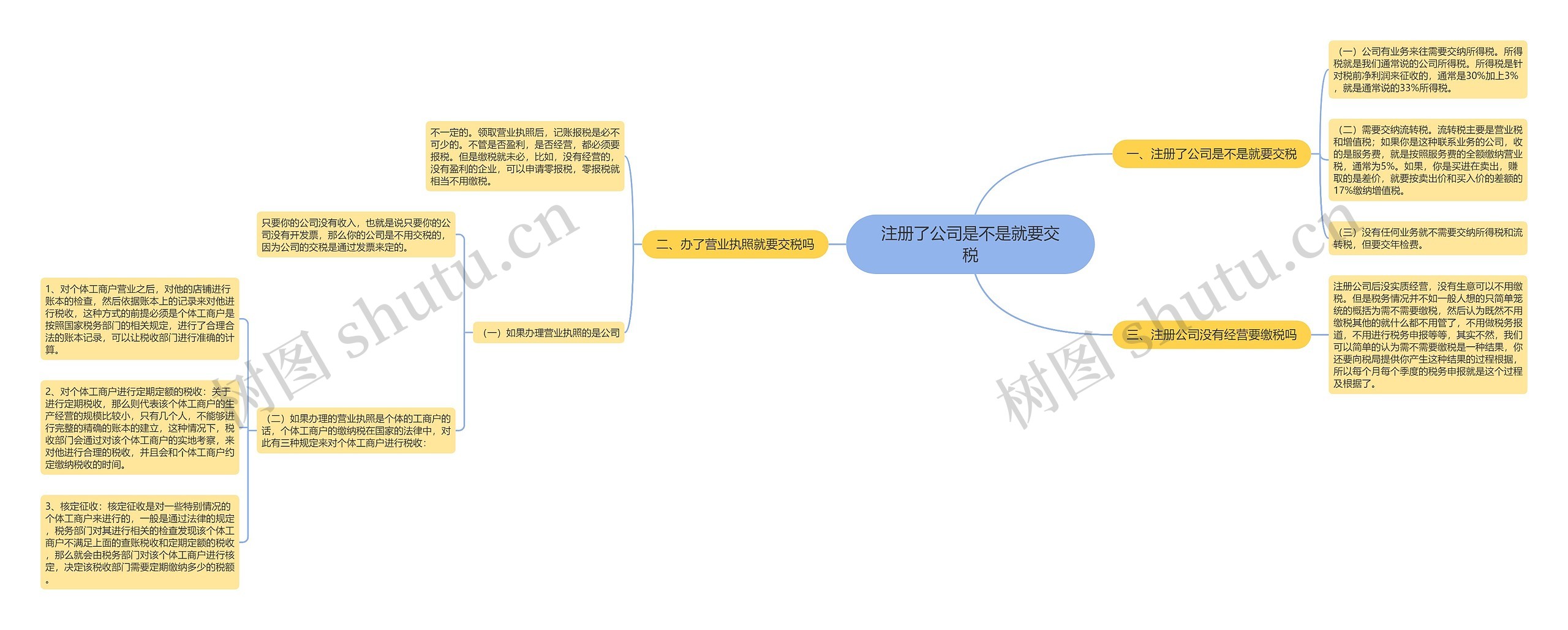 注册了公司是不是就要交税