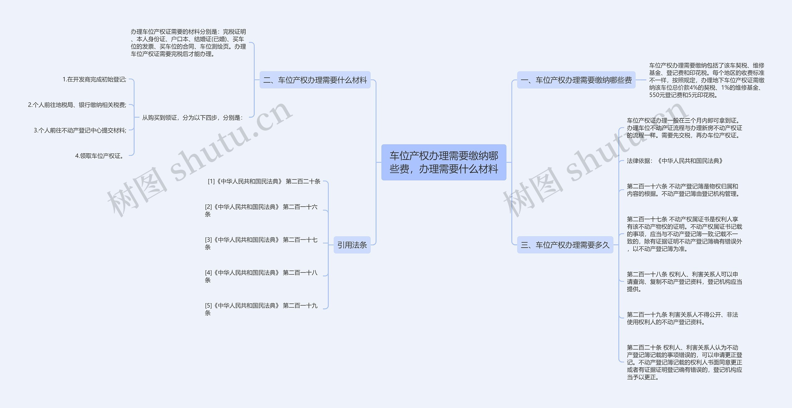 车位产权办理需要缴纳哪些费，办理需要什么材料