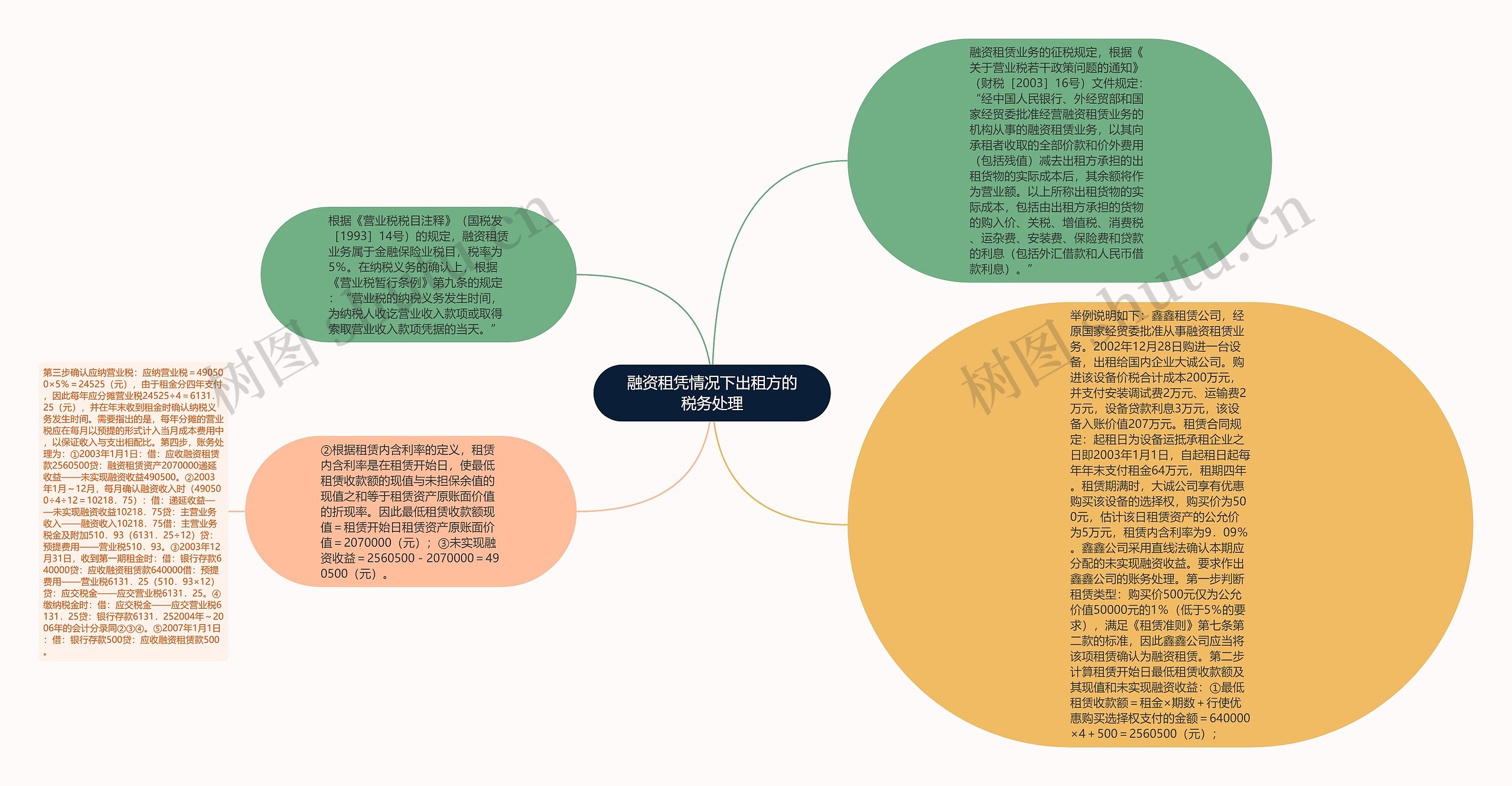 融资租凭情况下出租方的税务处理