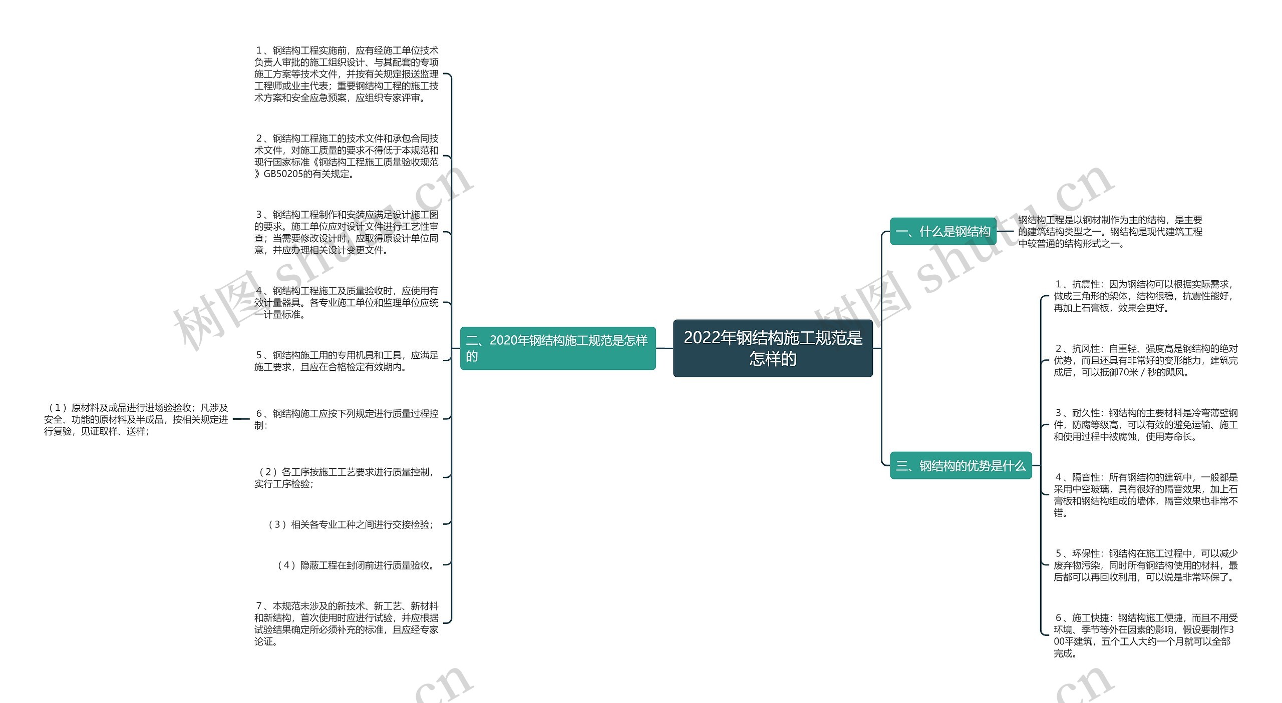 2022年钢结构施工规范是怎样的思维导图