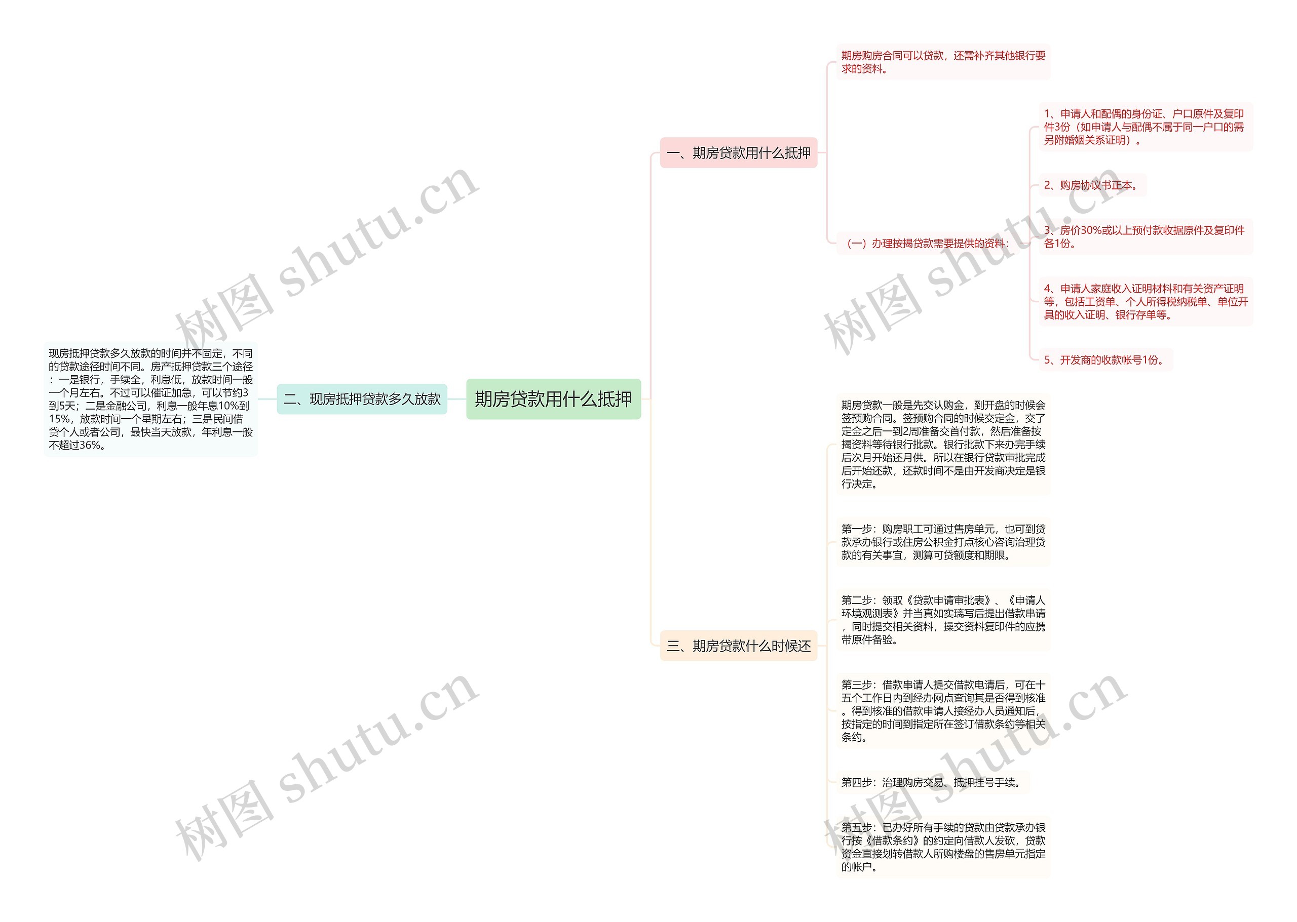 期房贷款用什么抵押思维导图