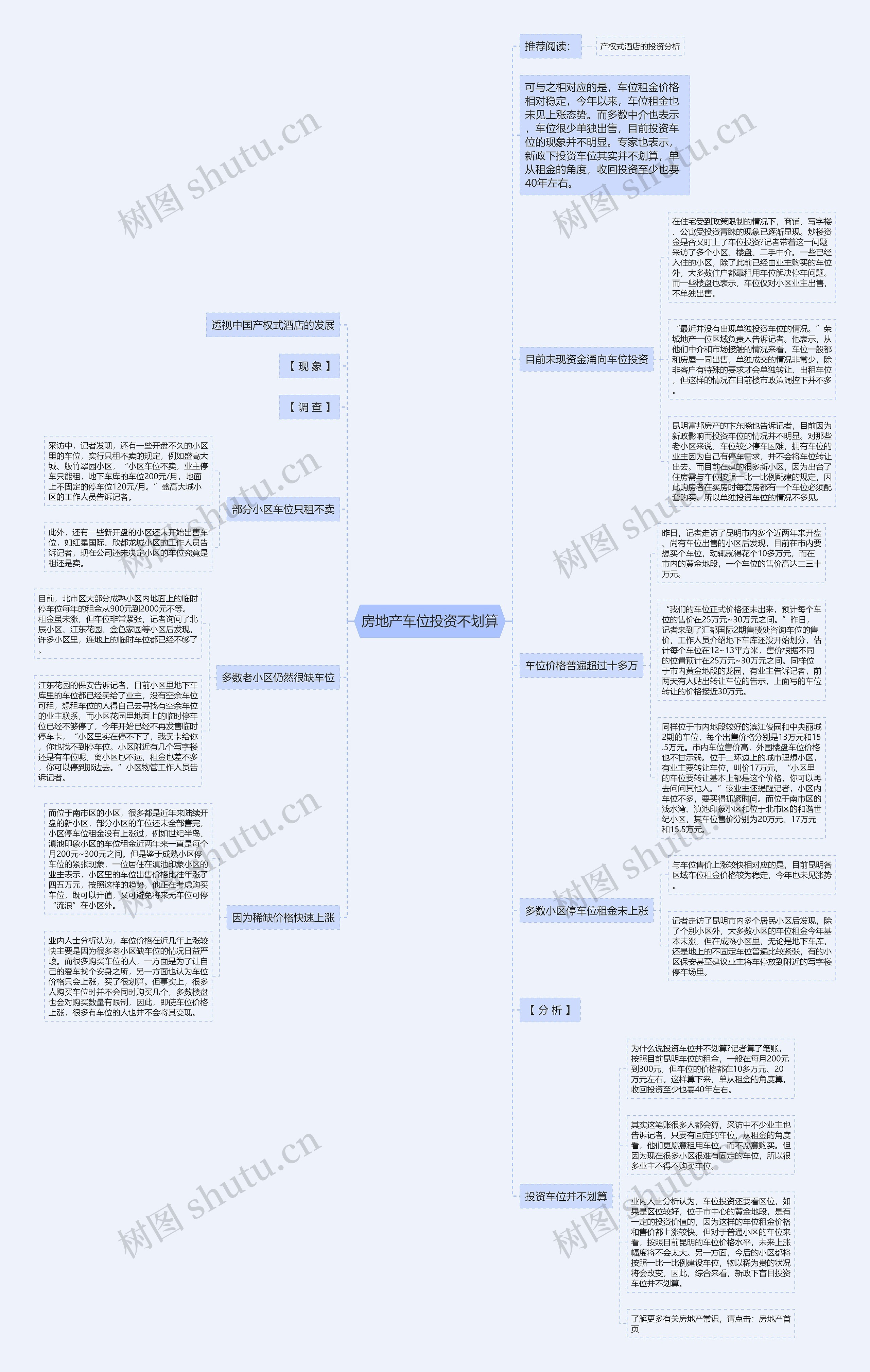 房地产车位投资不划算思维导图