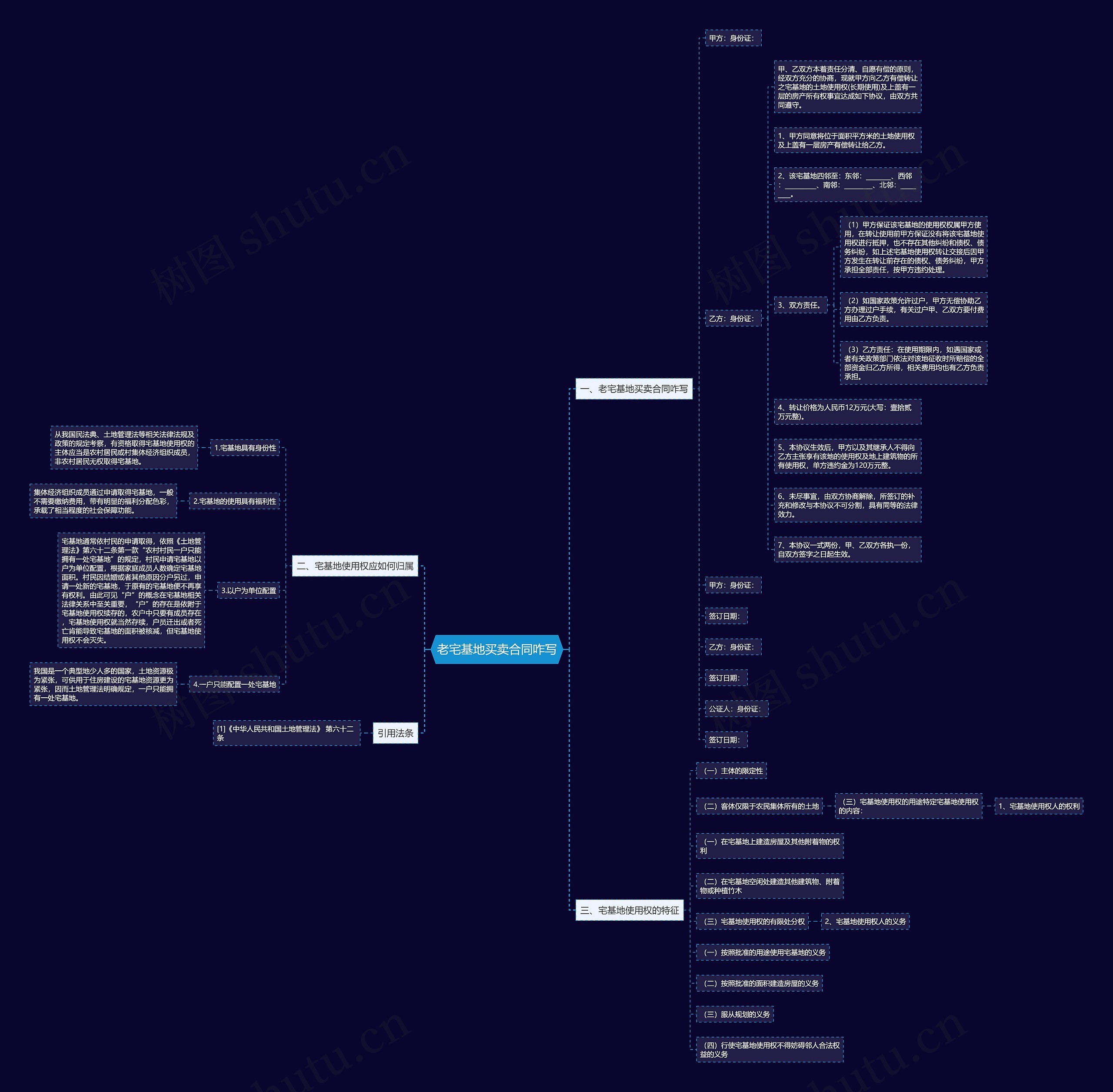 老宅基地买卖合同咋写思维导图