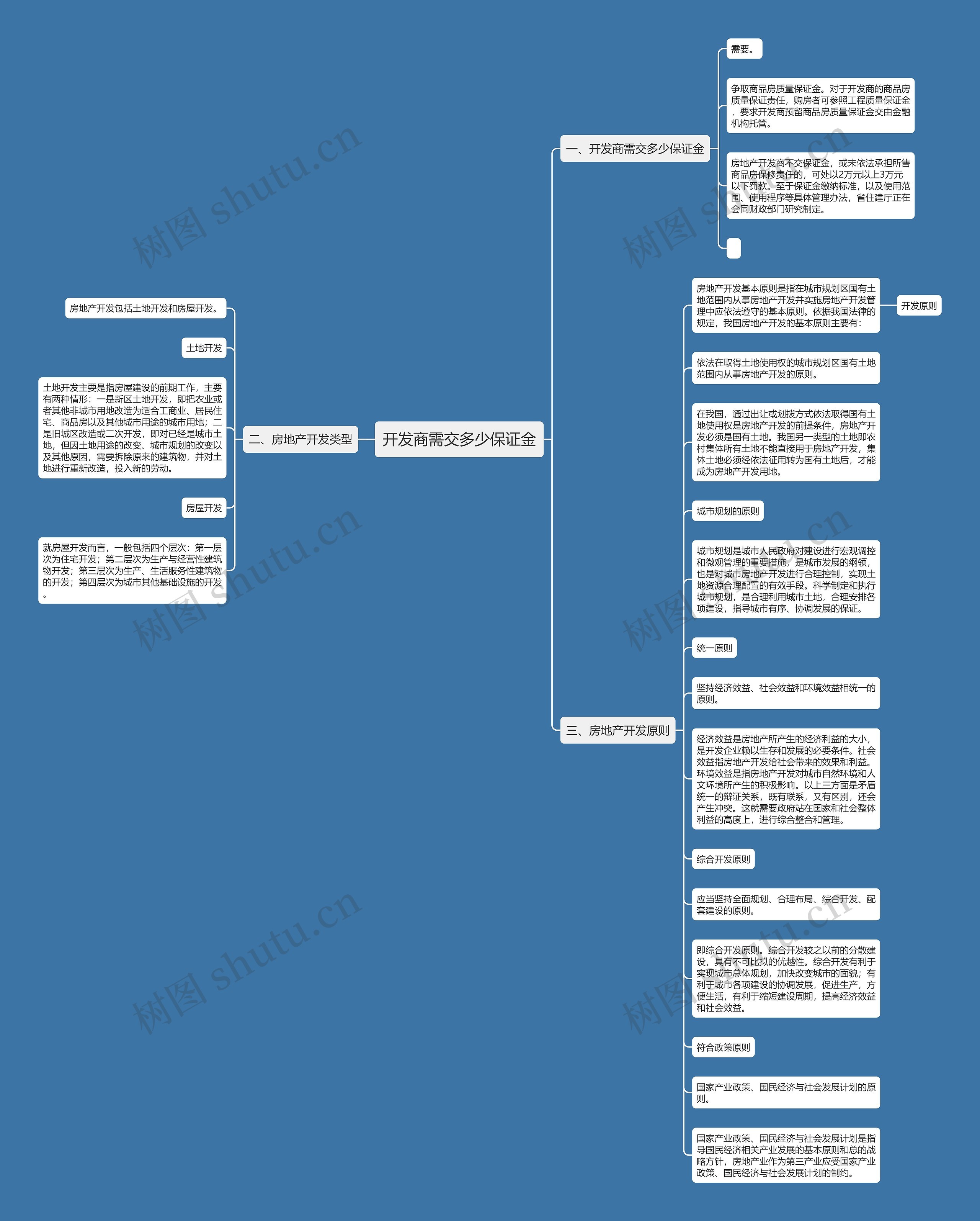 开发商需交多少保证金思维导图