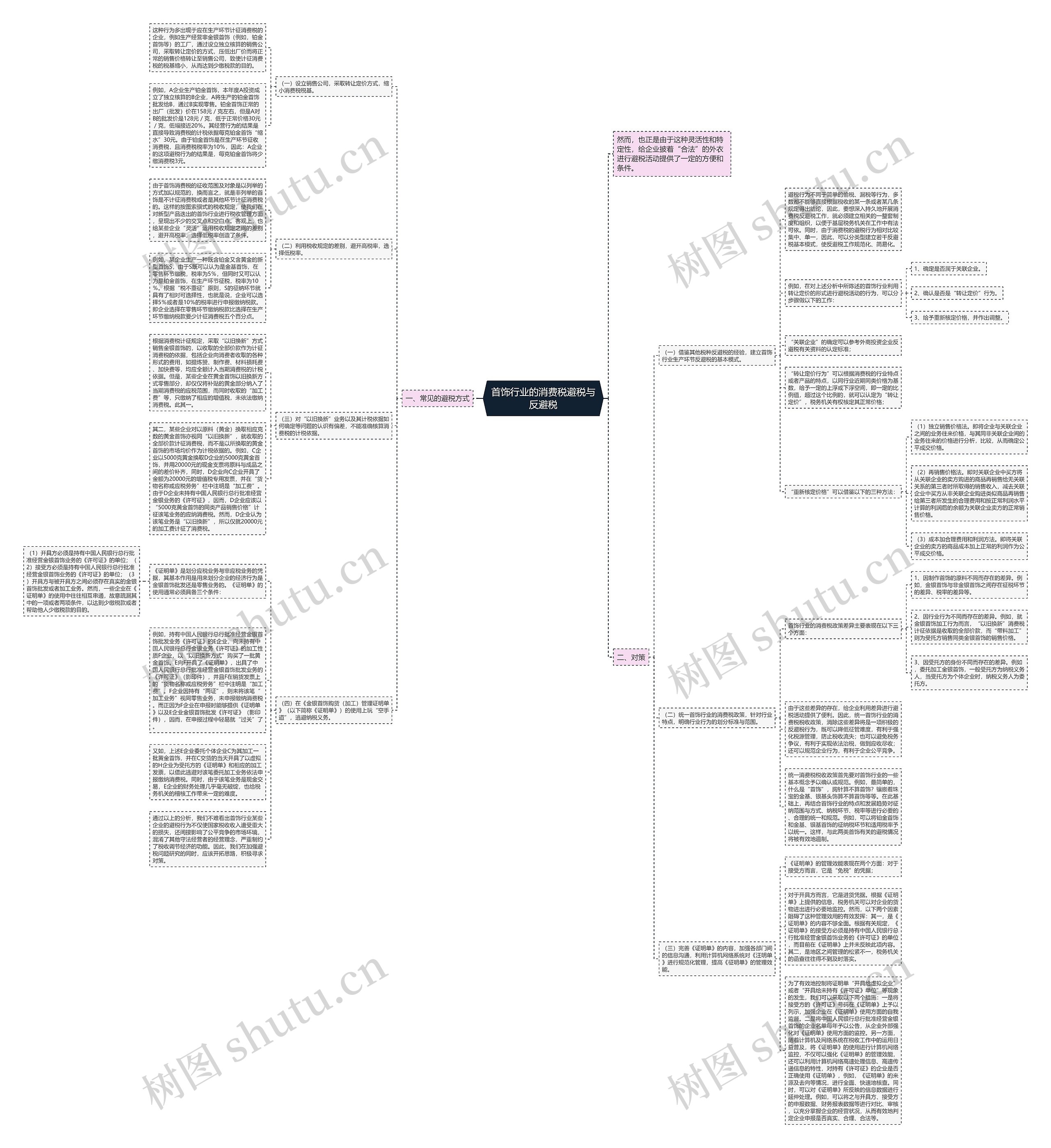 首饰行业的消费税避税与反避税思维导图