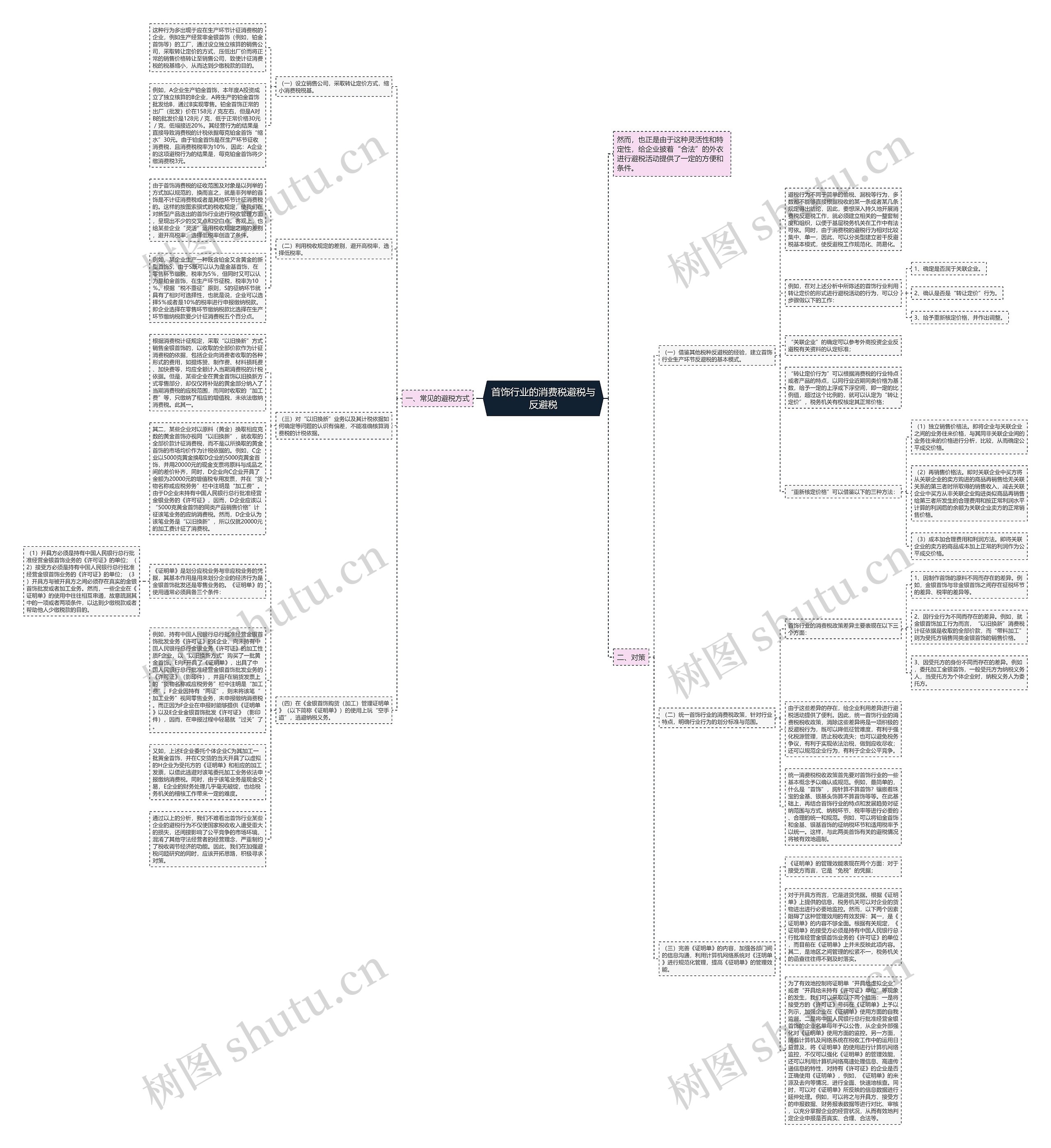 首饰行业的消费税避税与反避税 首饰行业的消费税避税与反避税