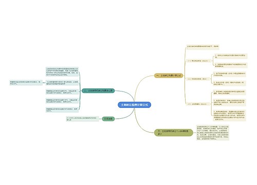 土地转让税费计算公式
