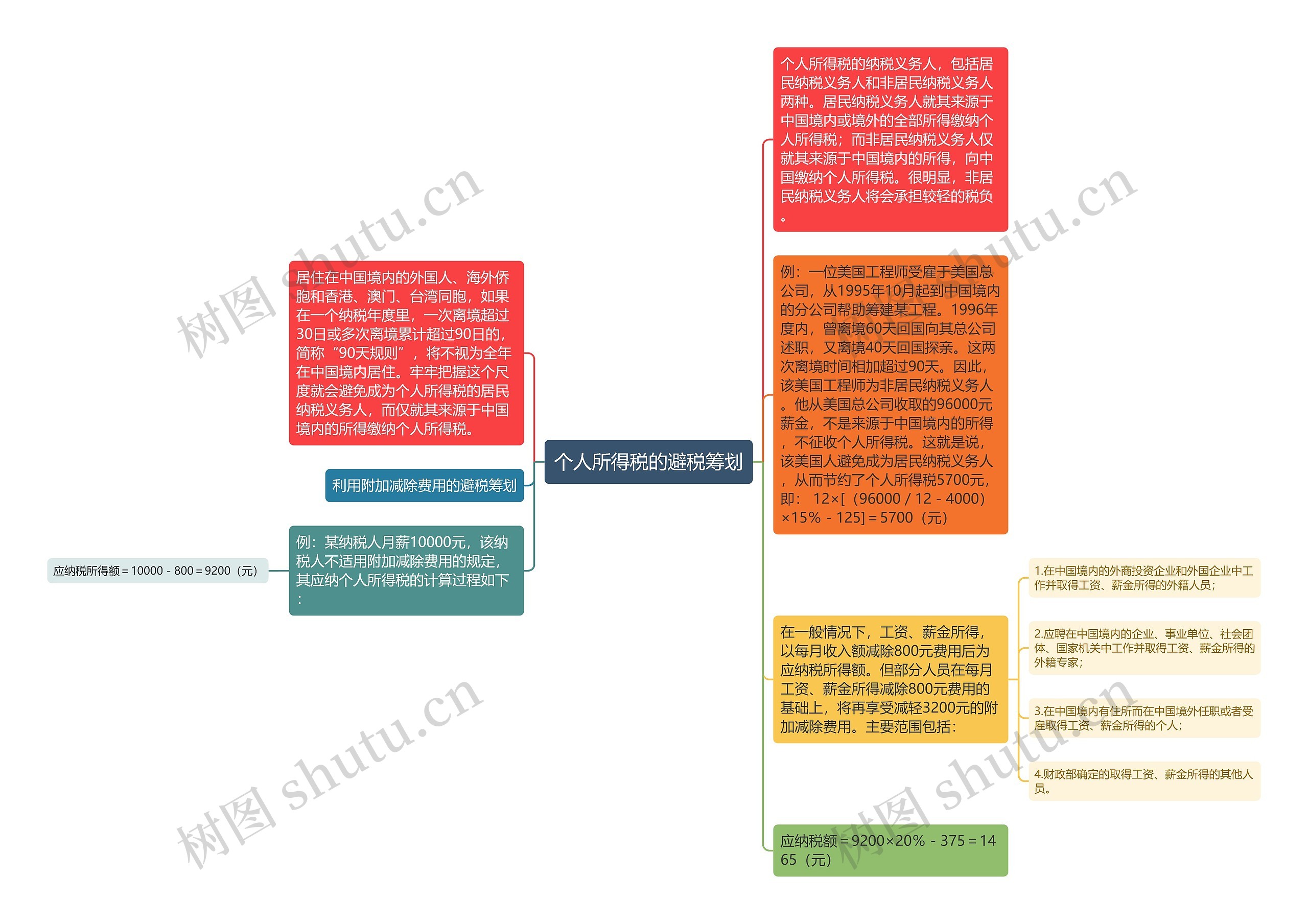 个人所得税的避税筹划