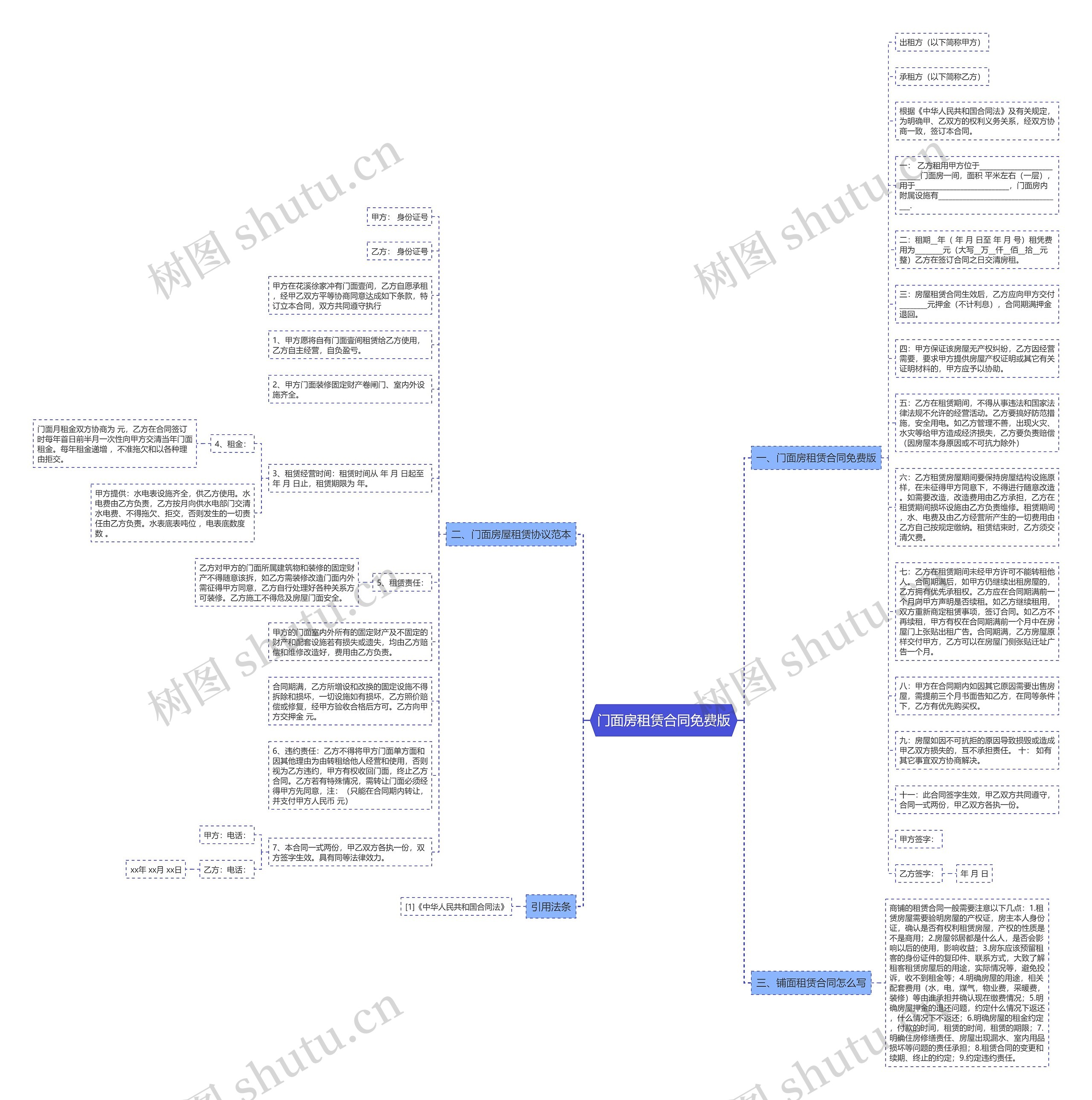 门面房租赁合同免费版思维导图