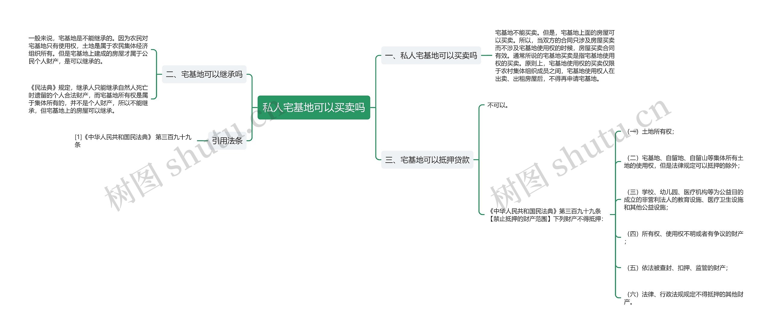 私人宅基地可以买卖吗