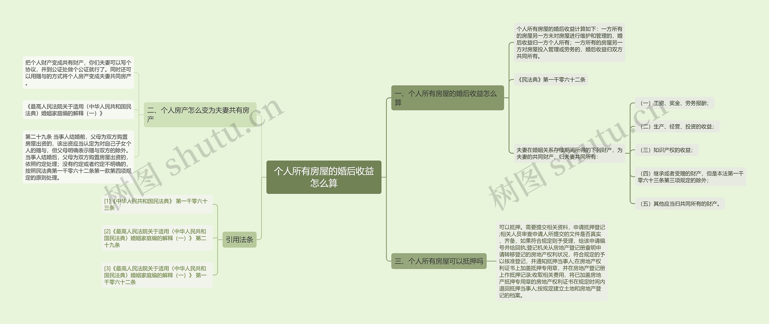 个人所有房屋的婚后收益怎么算