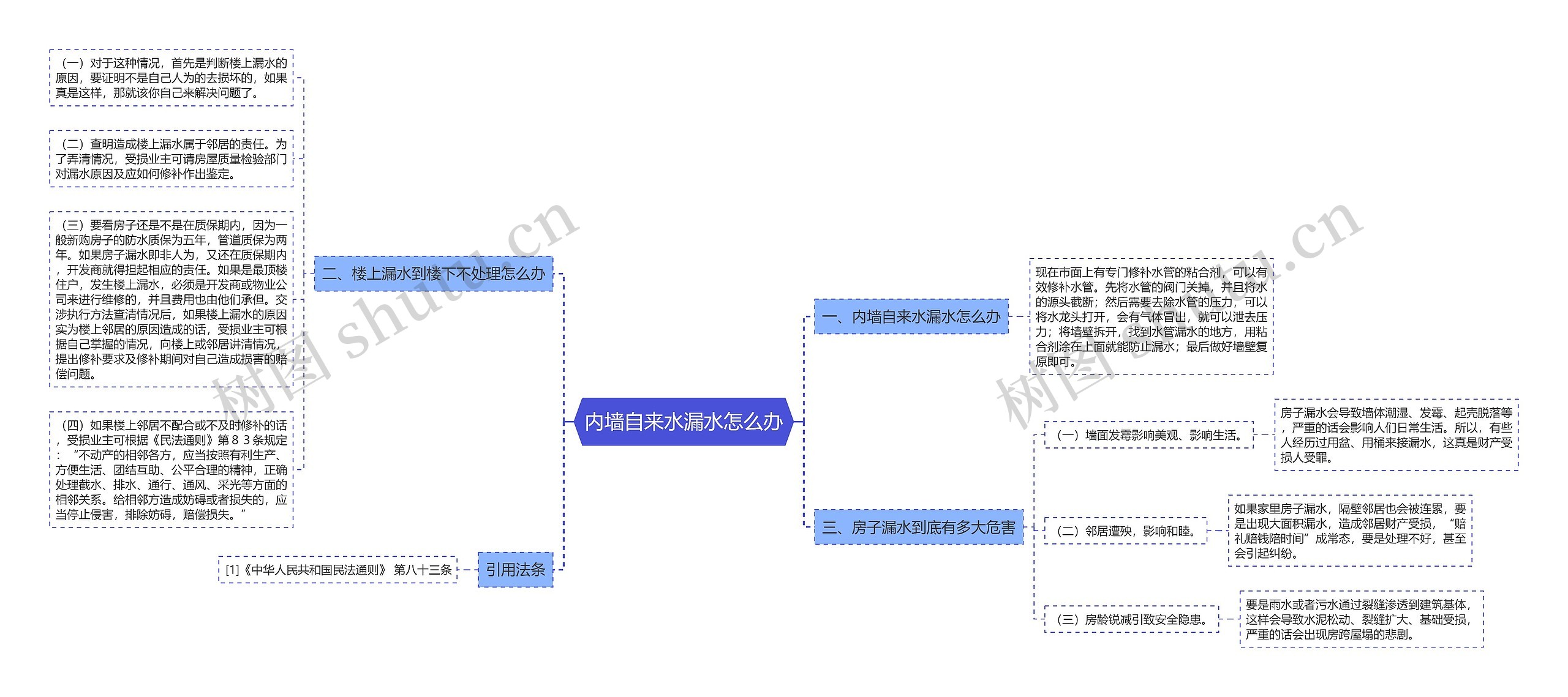 内墙自来水漏水怎么办