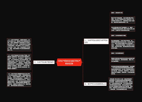 50年产权的住宅和70年产权的区别