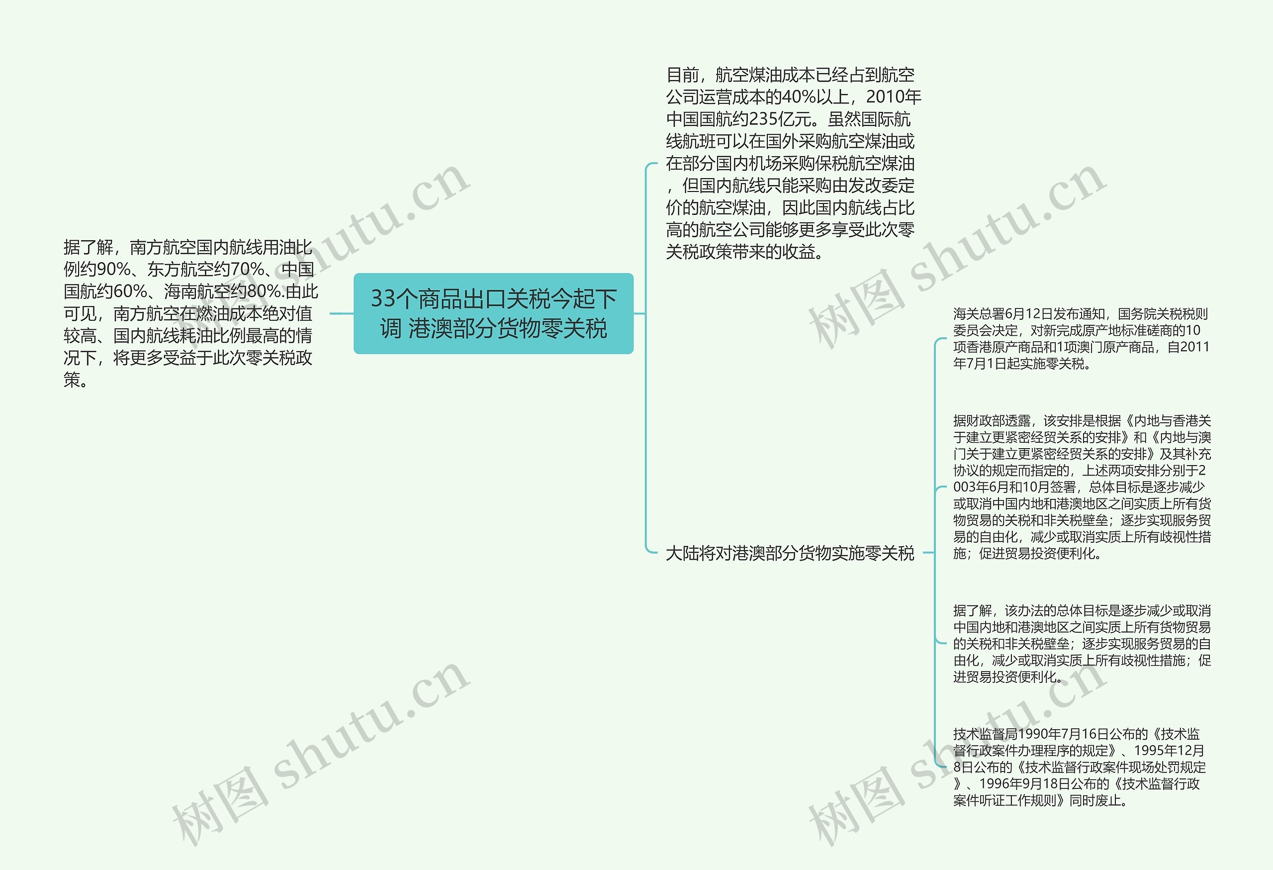 33个商品出口关税今起下调 港澳部分货物零关税