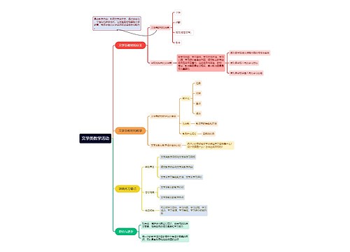 文学类教学活动