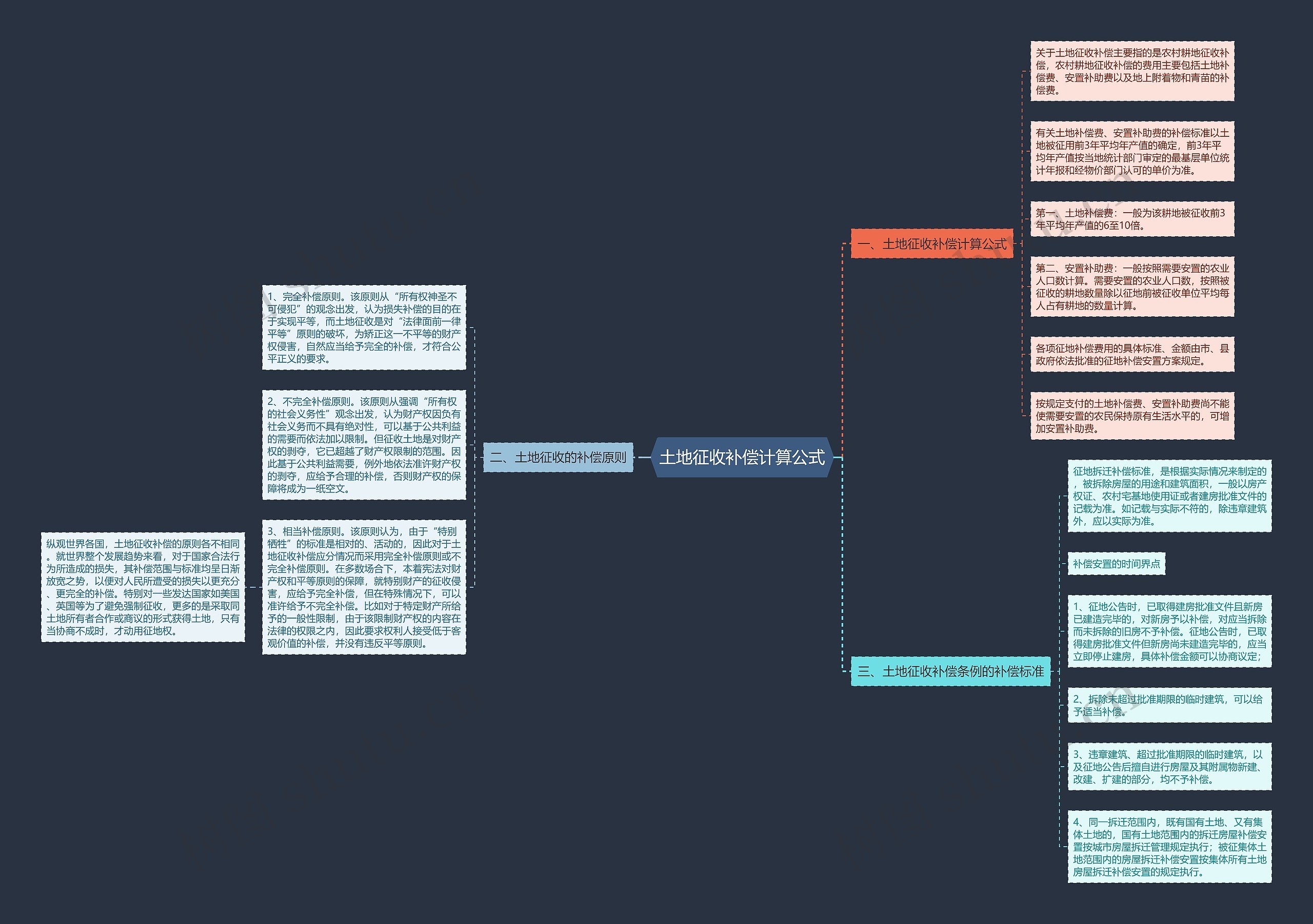 土地征收补偿计算公式思维导图
