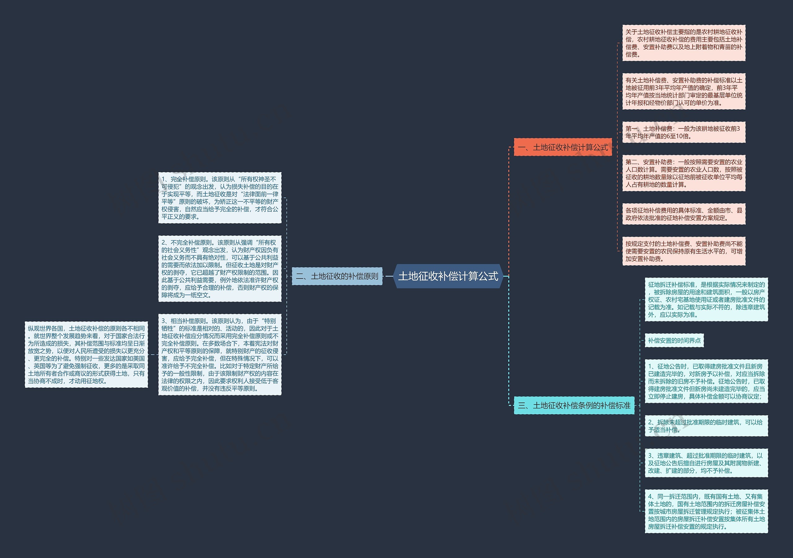 土地征收补偿计算公式 土地征收补偿计算公式
