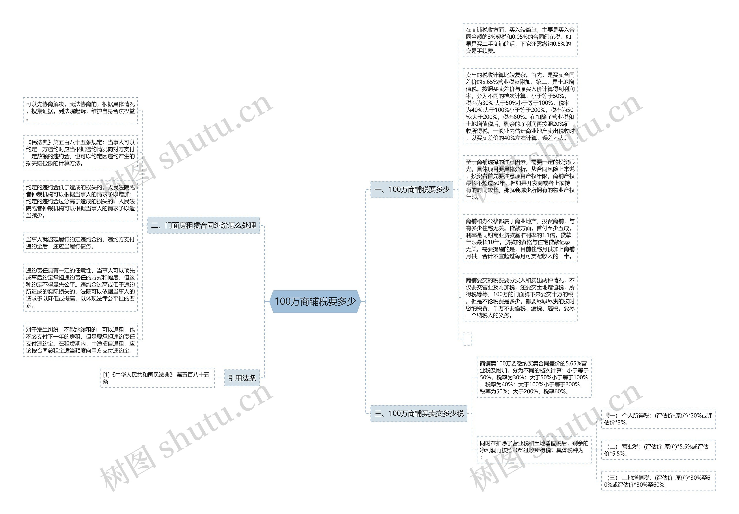 100万商铺税要多少思维导图