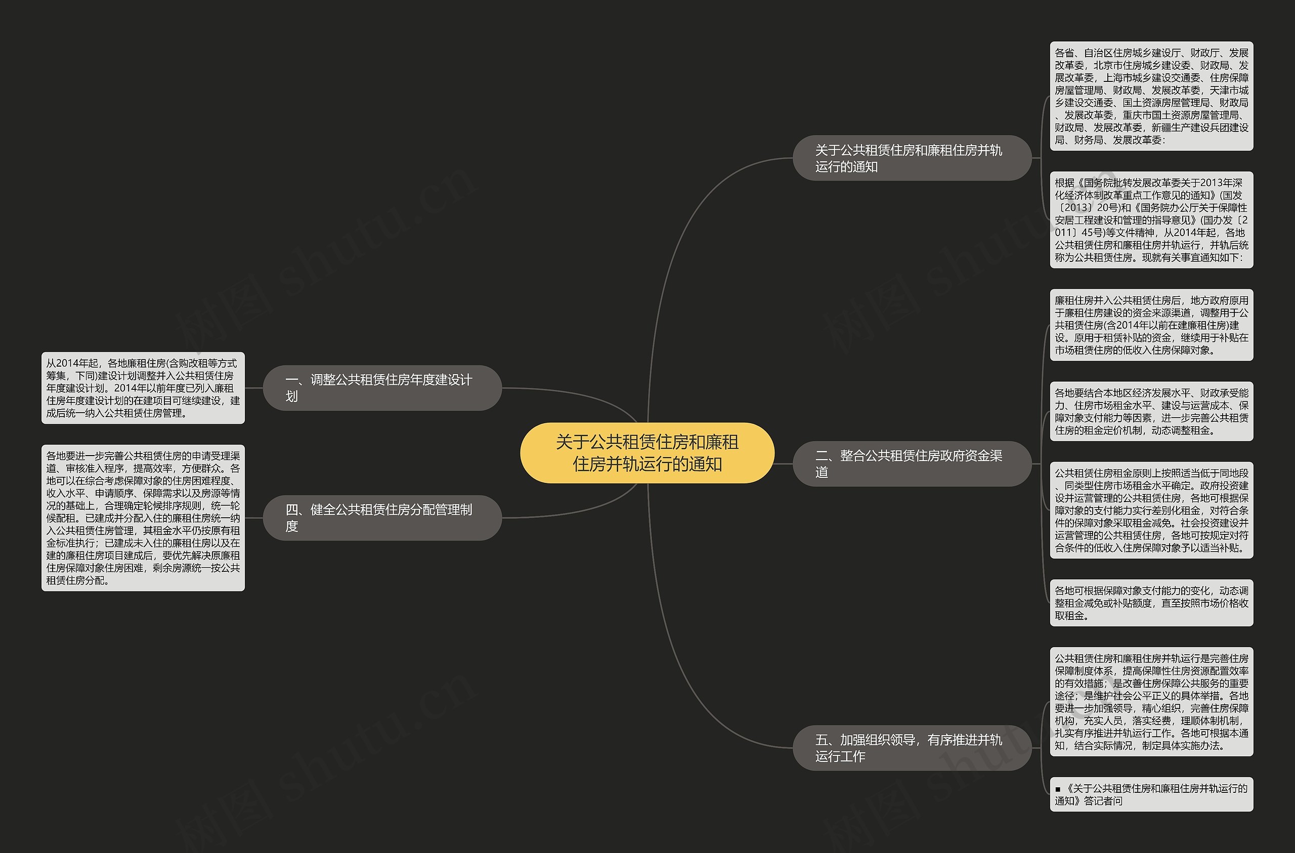 关于公共租赁住房和廉租住房并轨运行的通知思维导图
