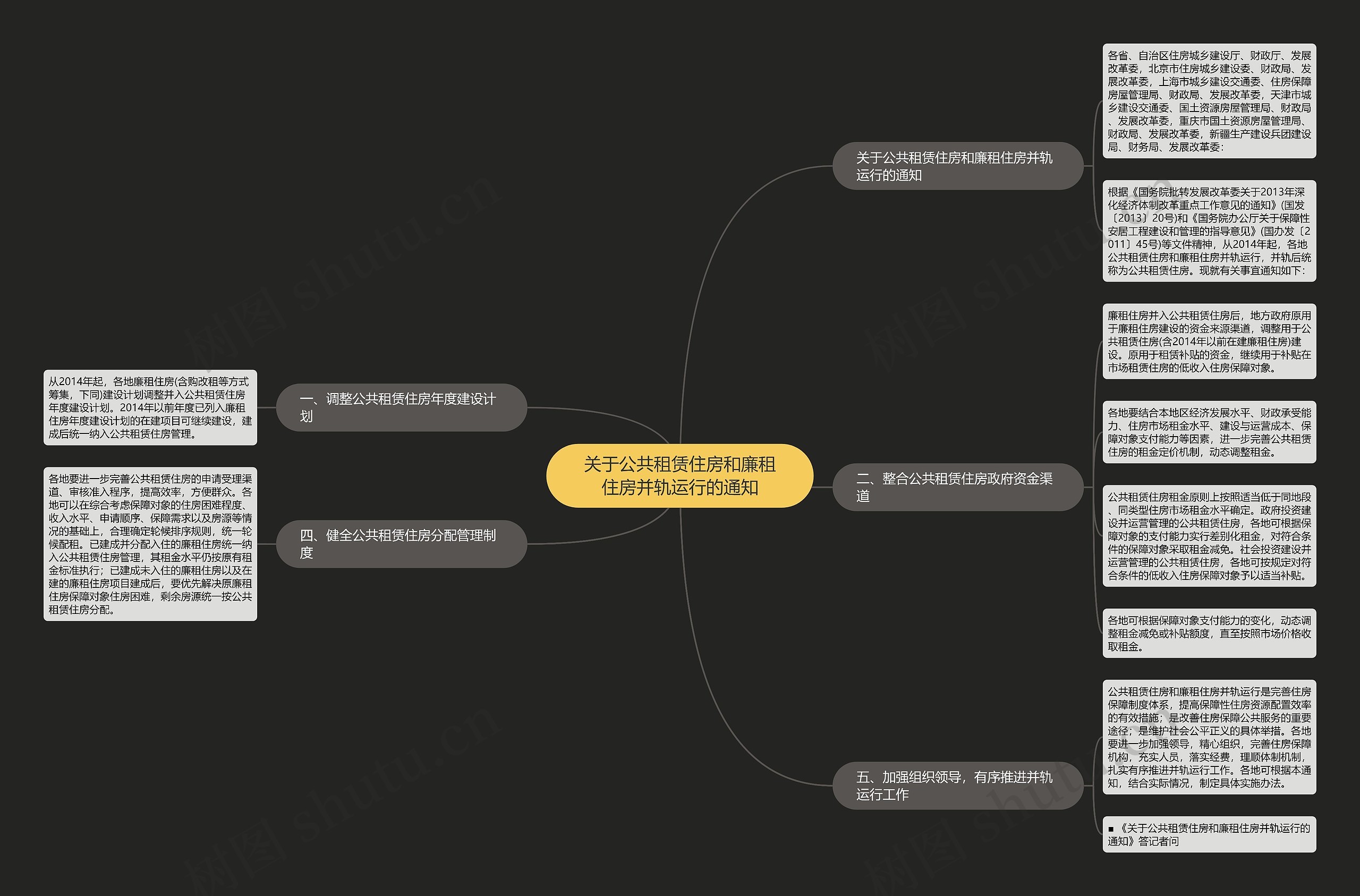 关于公共租赁住房和廉租住房并轨运行的通知 关于公共租赁住房和廉租住房并轨运行的通知