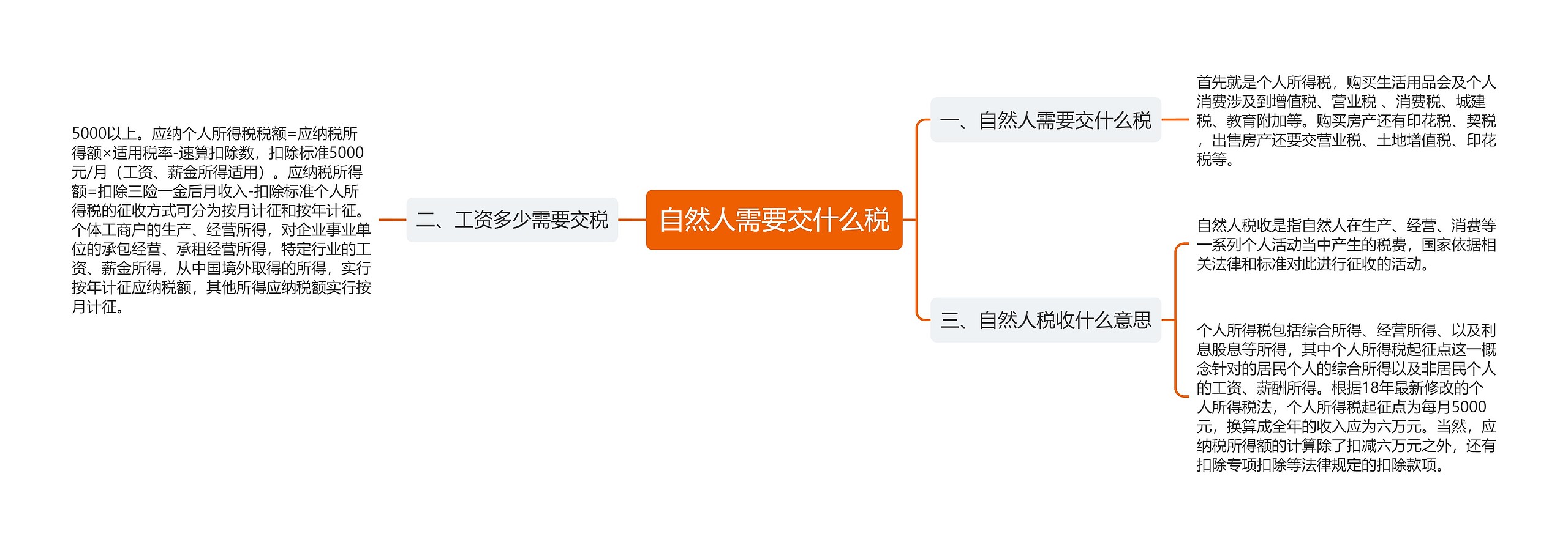 自然人需要交什么税