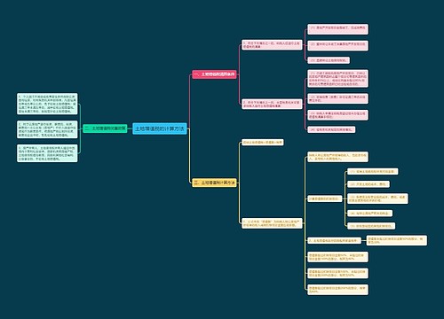 土地增值税的计算方法