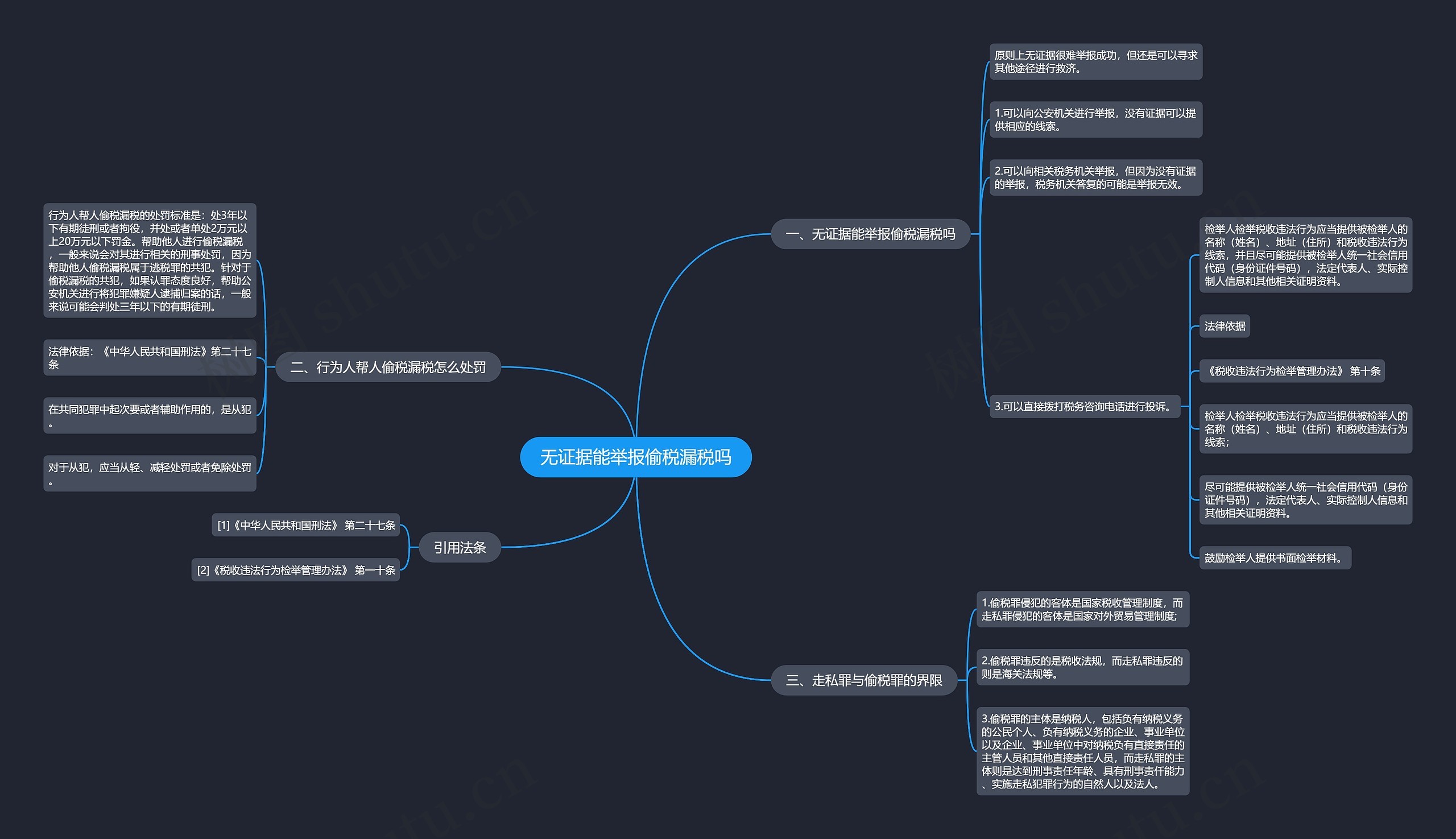 无证据能举报偷税漏税吗思维导图