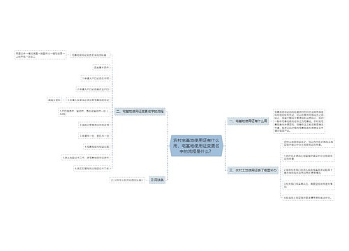 农村宅基地使用证有什么用，宅基地使用证变更名字的流程是什么？