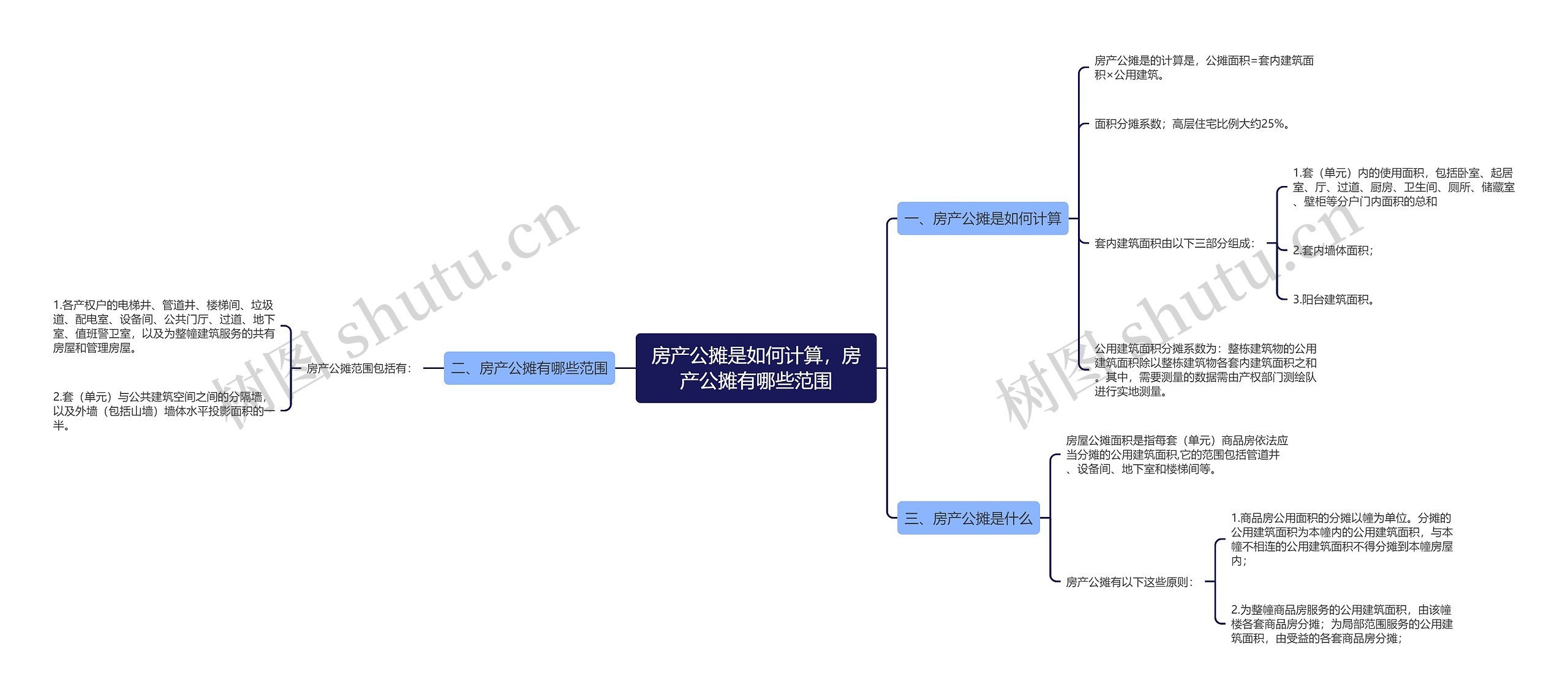 房产公摊是如何计算，房产公摊有哪些范围