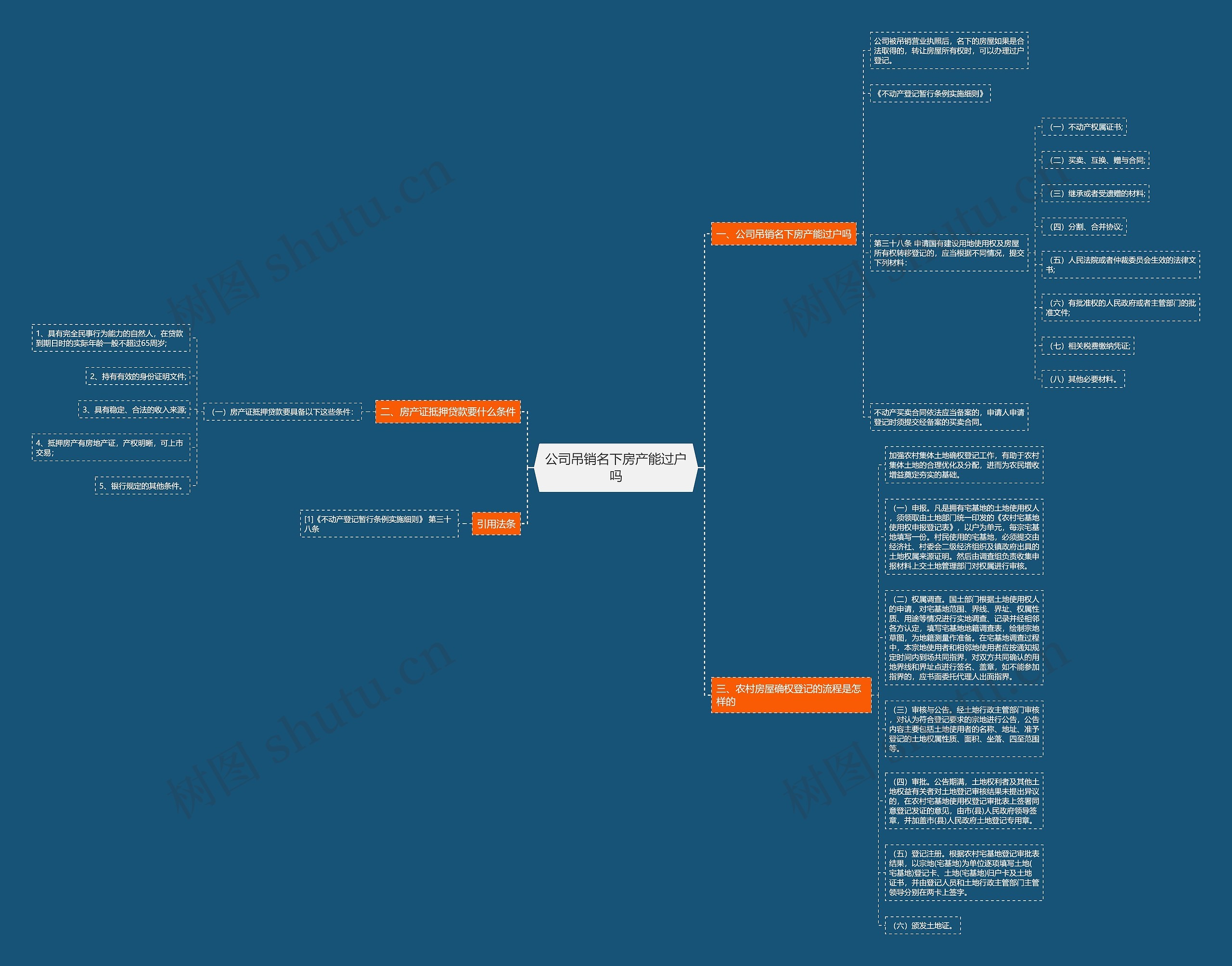 公司吊销名下房产能过户吗思维导图