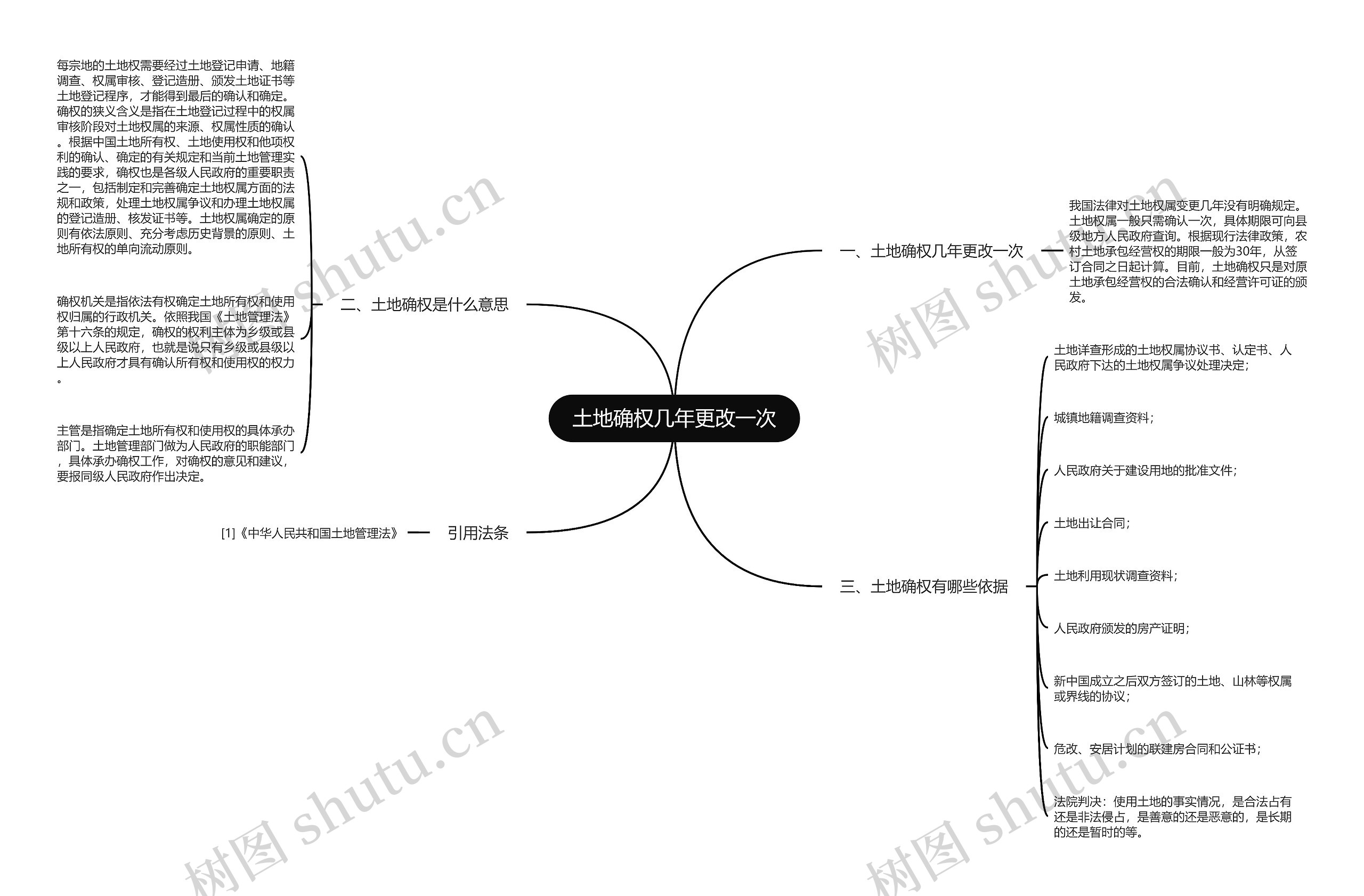 土地确权几年更改一次思维导图