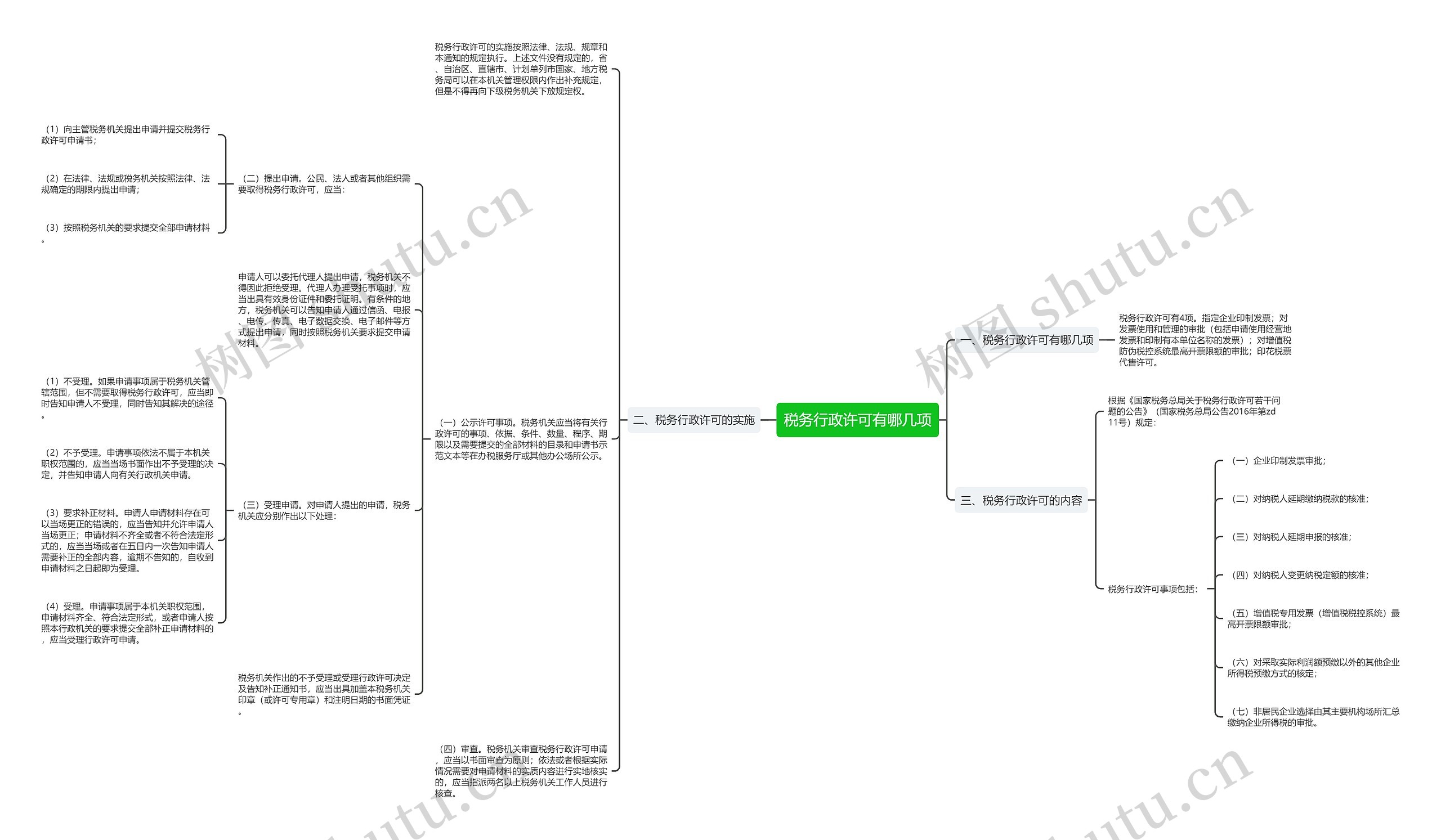 税务行政许可有哪几项思维导图
