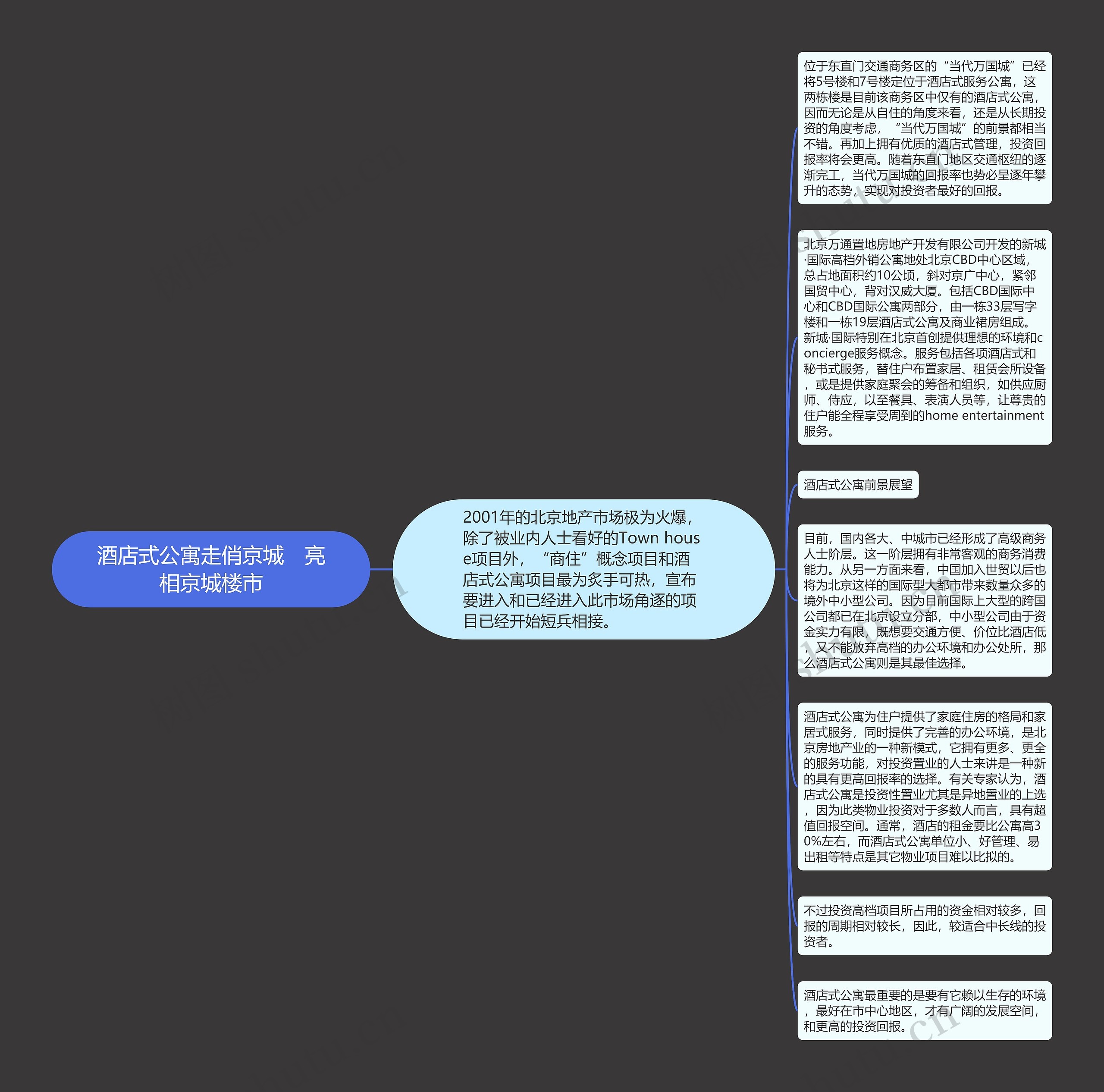 酒店式公寓走俏京城　亮相京城楼市思维导图