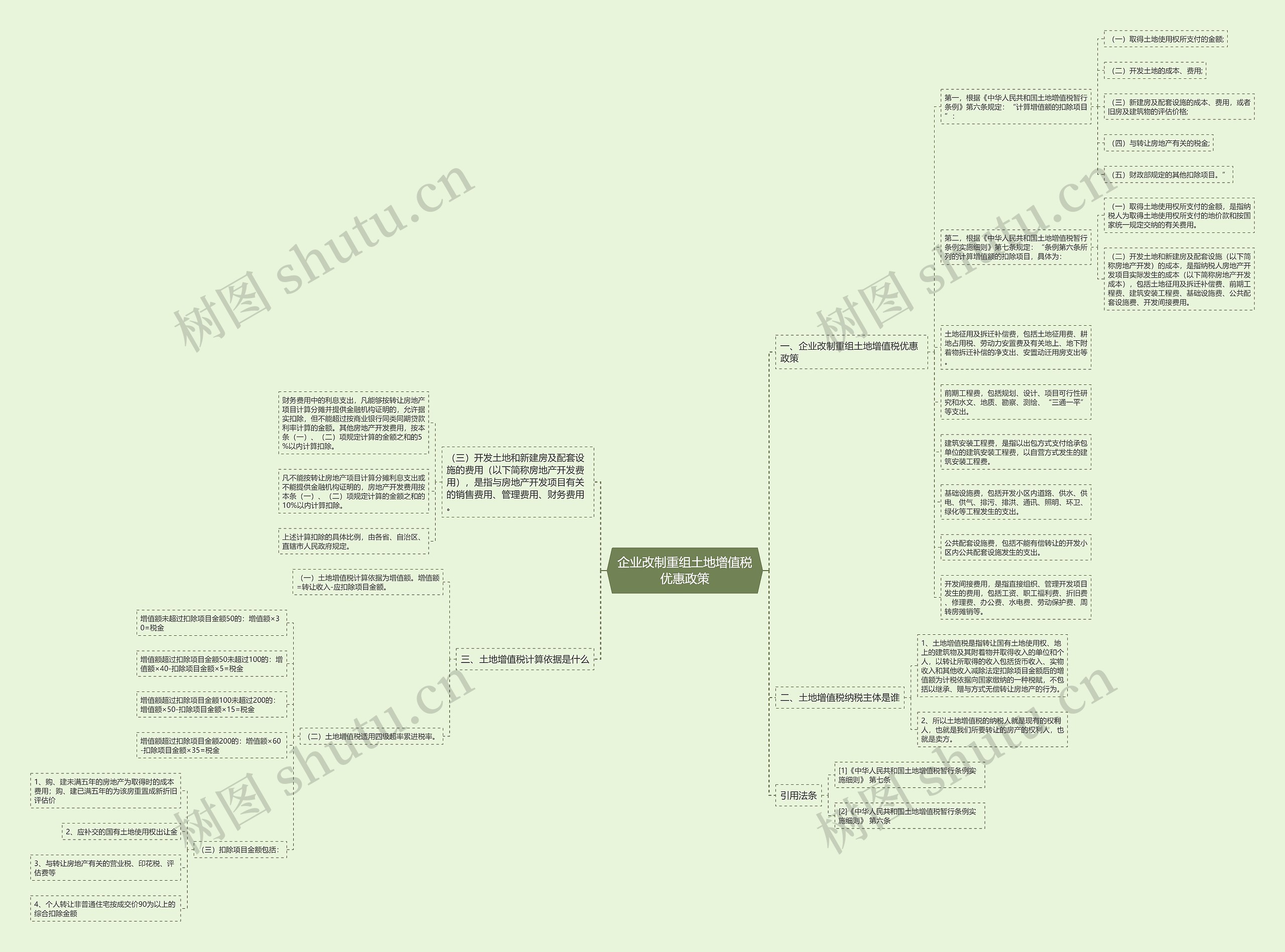 企业改制重组土地增值税优惠政策思维导图