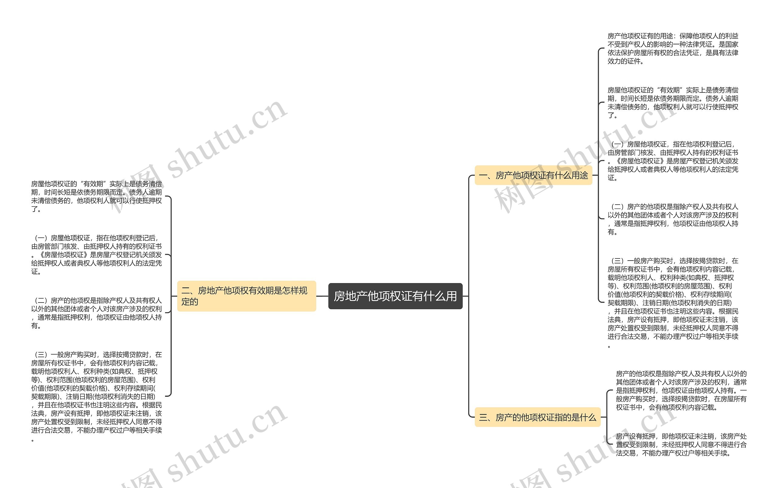 房地产他项权证有什么用思维导图