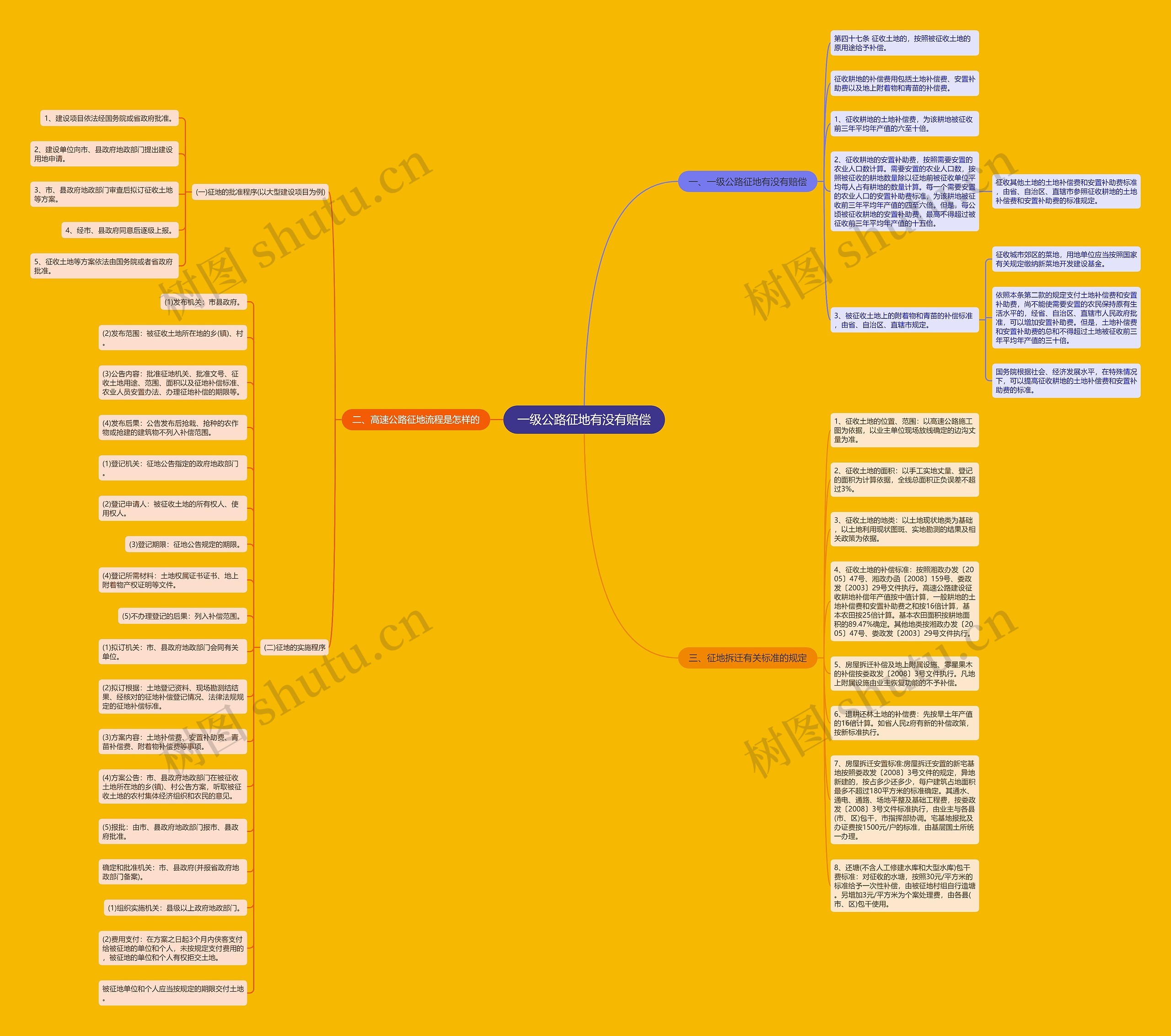 一级公路征地有没有赔偿 一级公路征地有没有赔偿