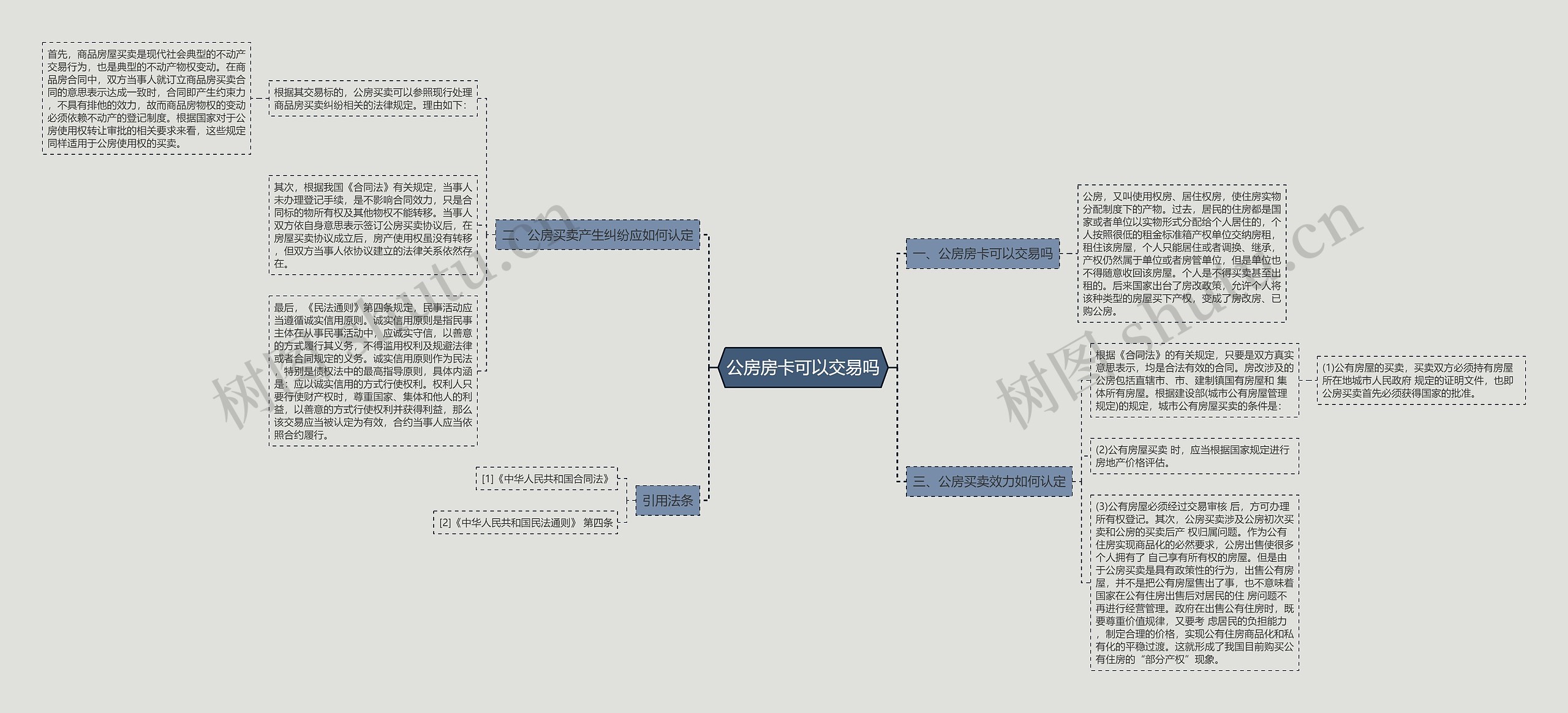 公房房卡可以交易吗思维导图