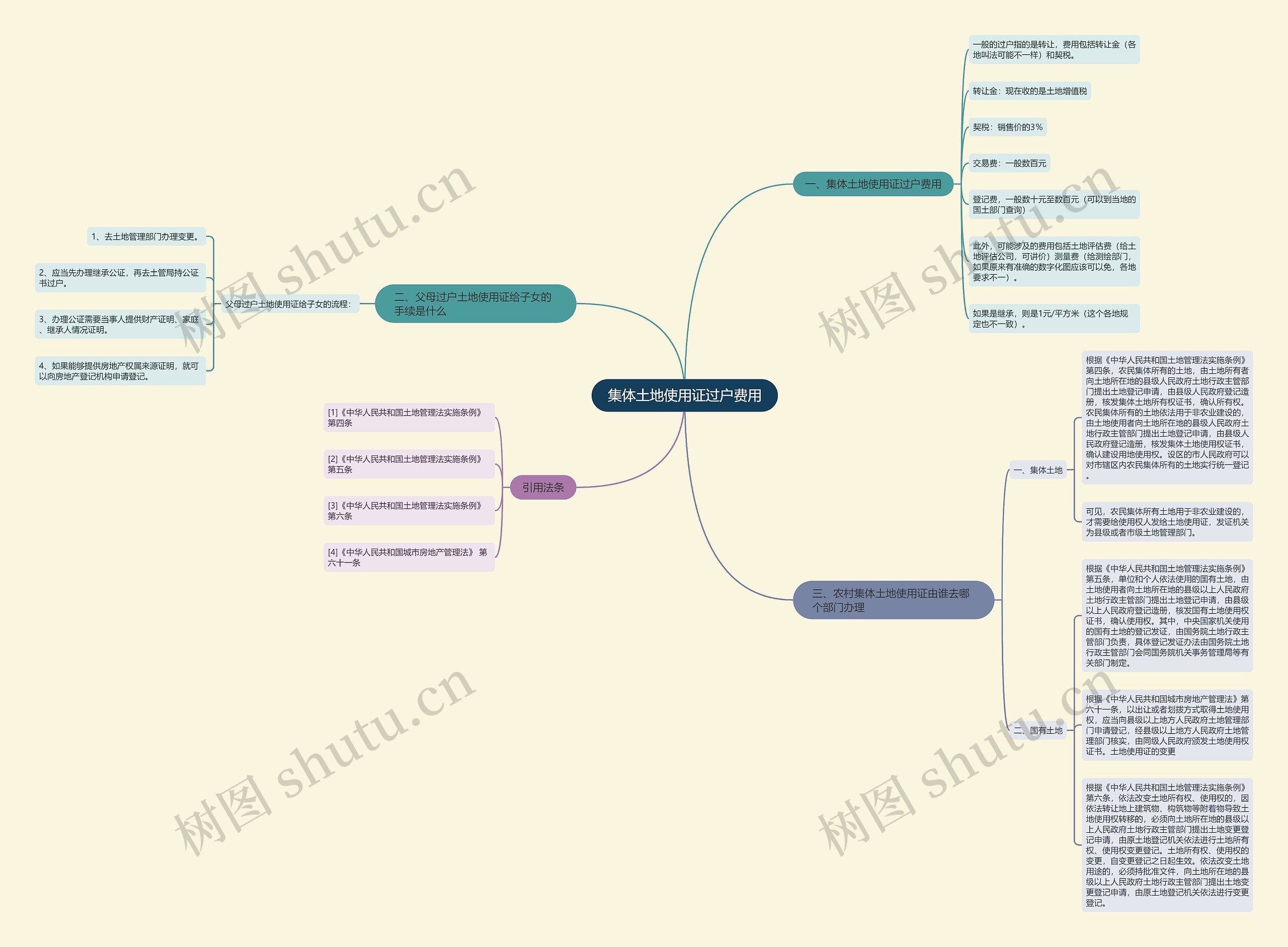 集体土地使用证过户费用 集体土地使用证过户费用