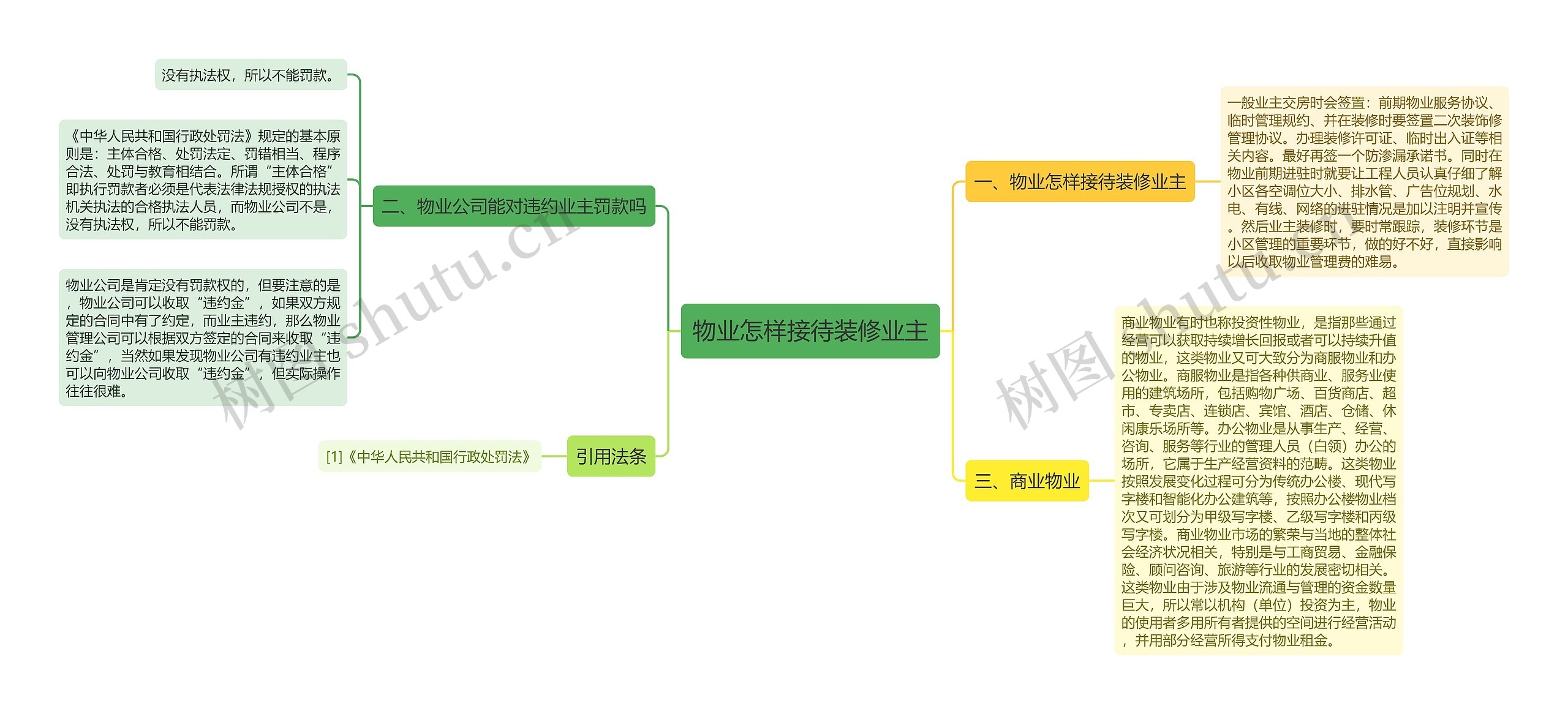 物业怎样接待装修业主