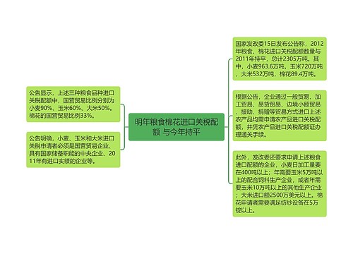 明年粮食棉花进口关税配额 与今年持平