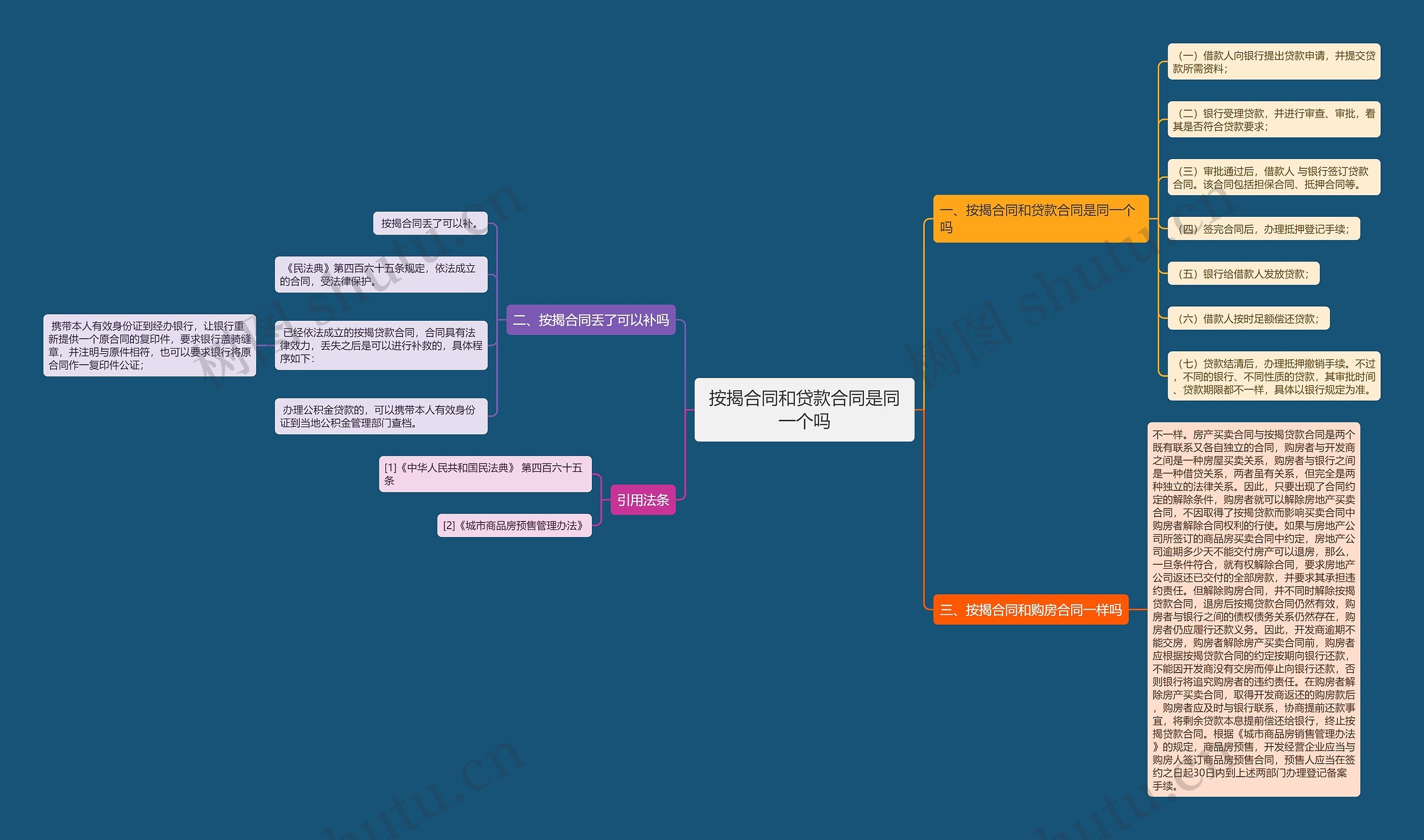 按揭合同和贷款合同是同一个吗 按揭合同和贷款合同是同一个吗
