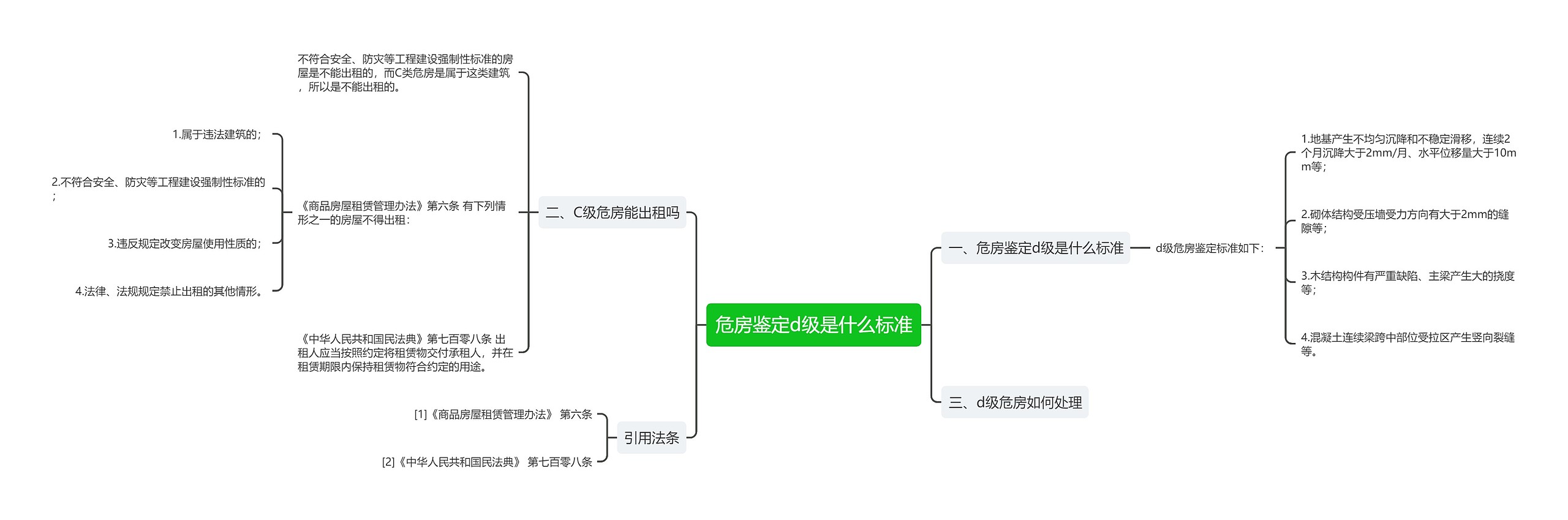 危房鉴定d级是什么标准