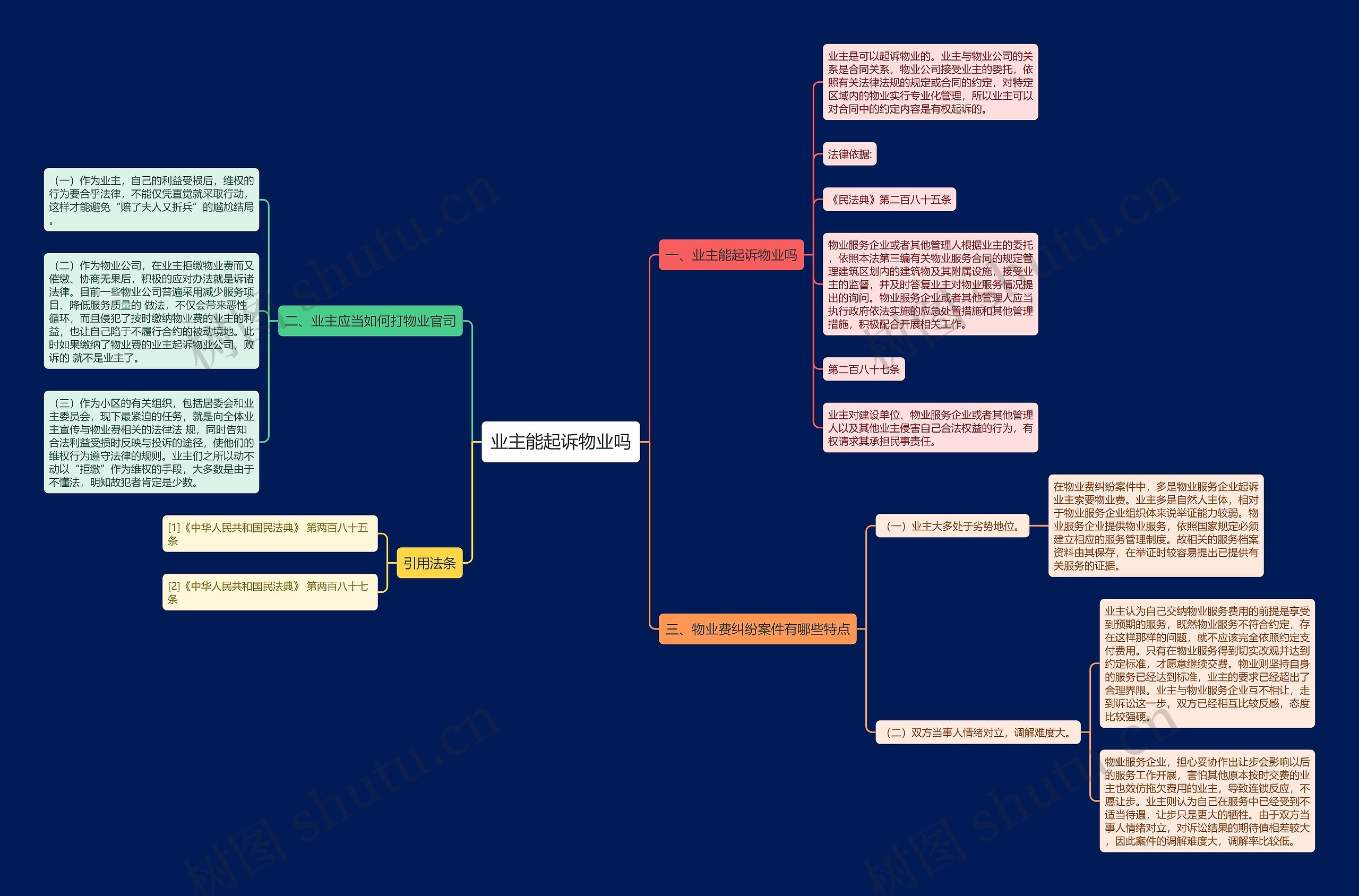 业主能起诉物业吗思维导图