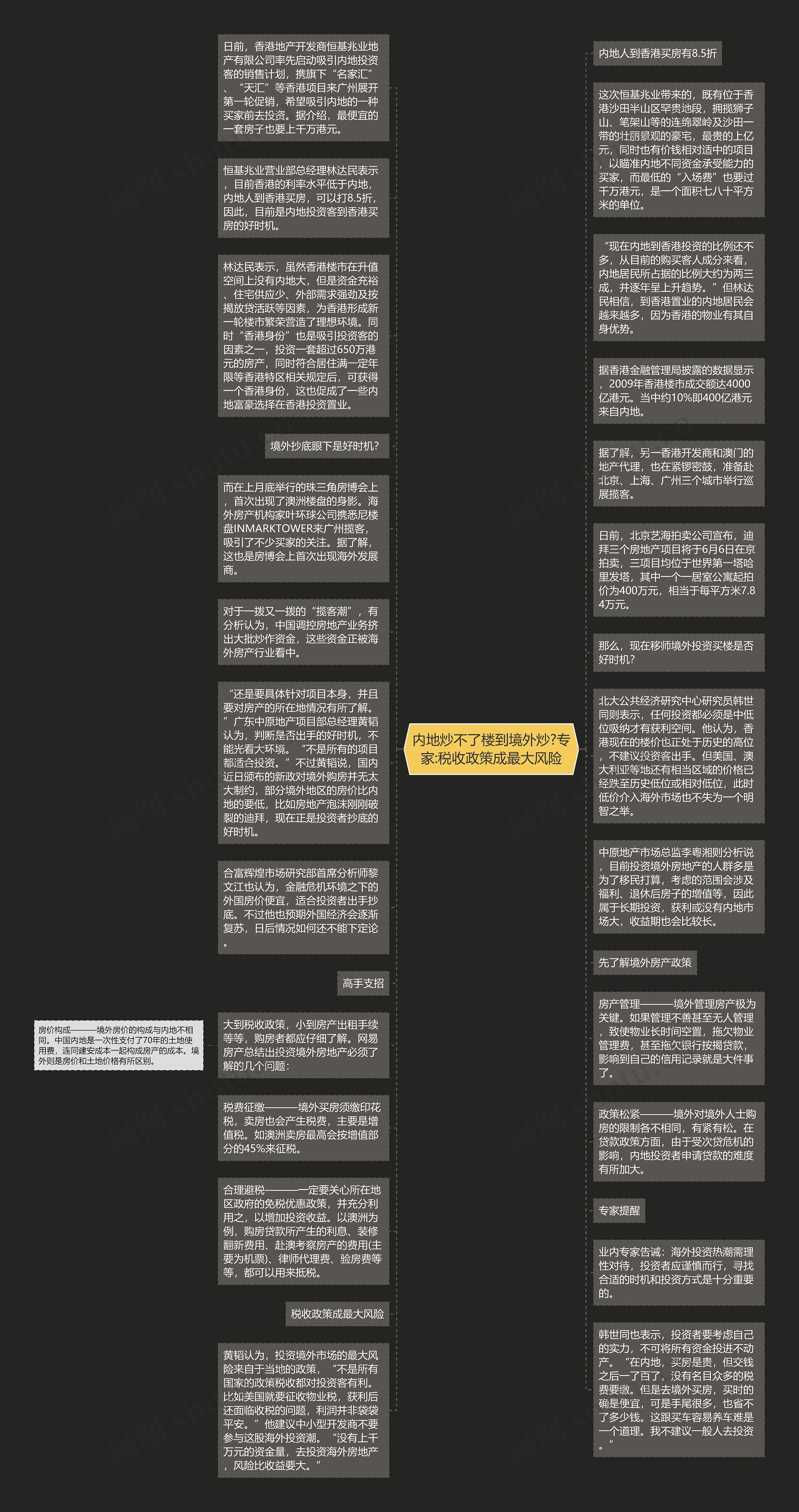 内地炒不了楼到境外炒?专家:税收政策成最大风险思维导图