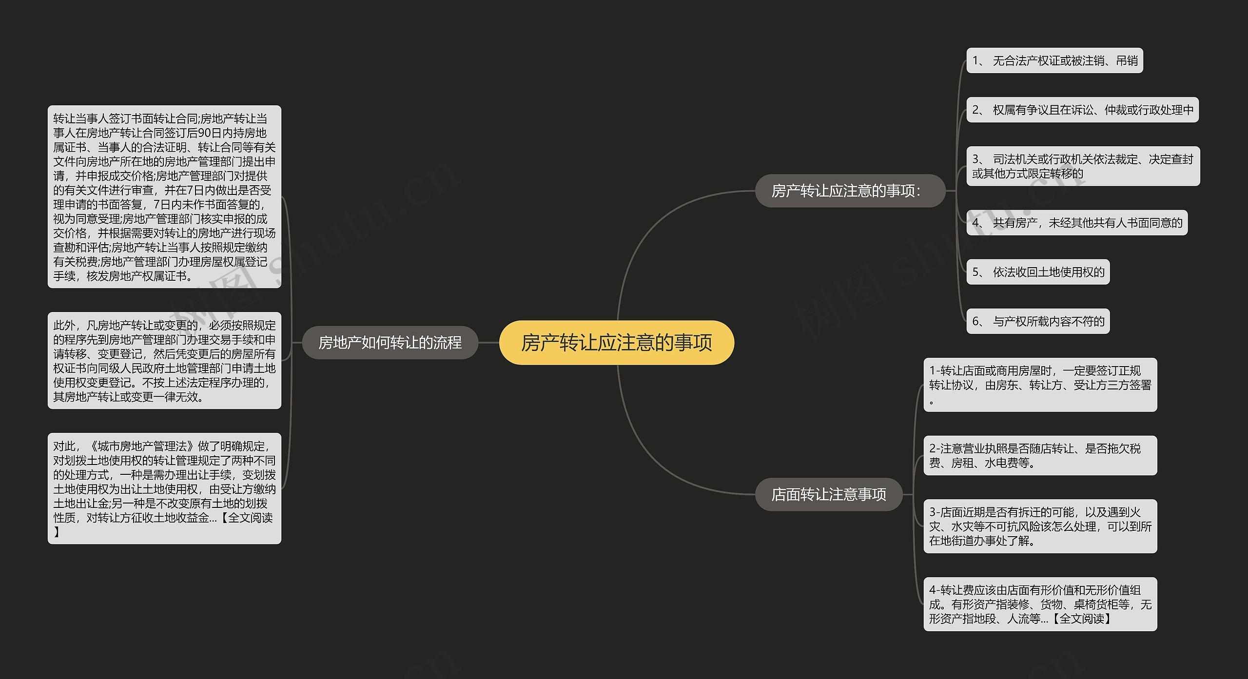 房产转让应注意的事项思维导图